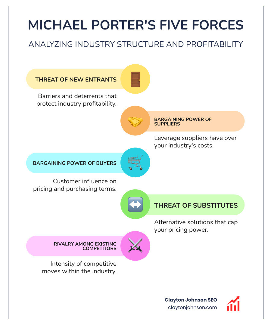 infographic showing the five competitive forces model with Porter's framework: threat of new entrants at top, supplier power on left, buyer power on right, threat of substitutes at bottom, and rivalry among existing competitors in center, with arrows showing how each force influences industry profitability - 5 forces of competition infographic infographic-line-5-steps-colors