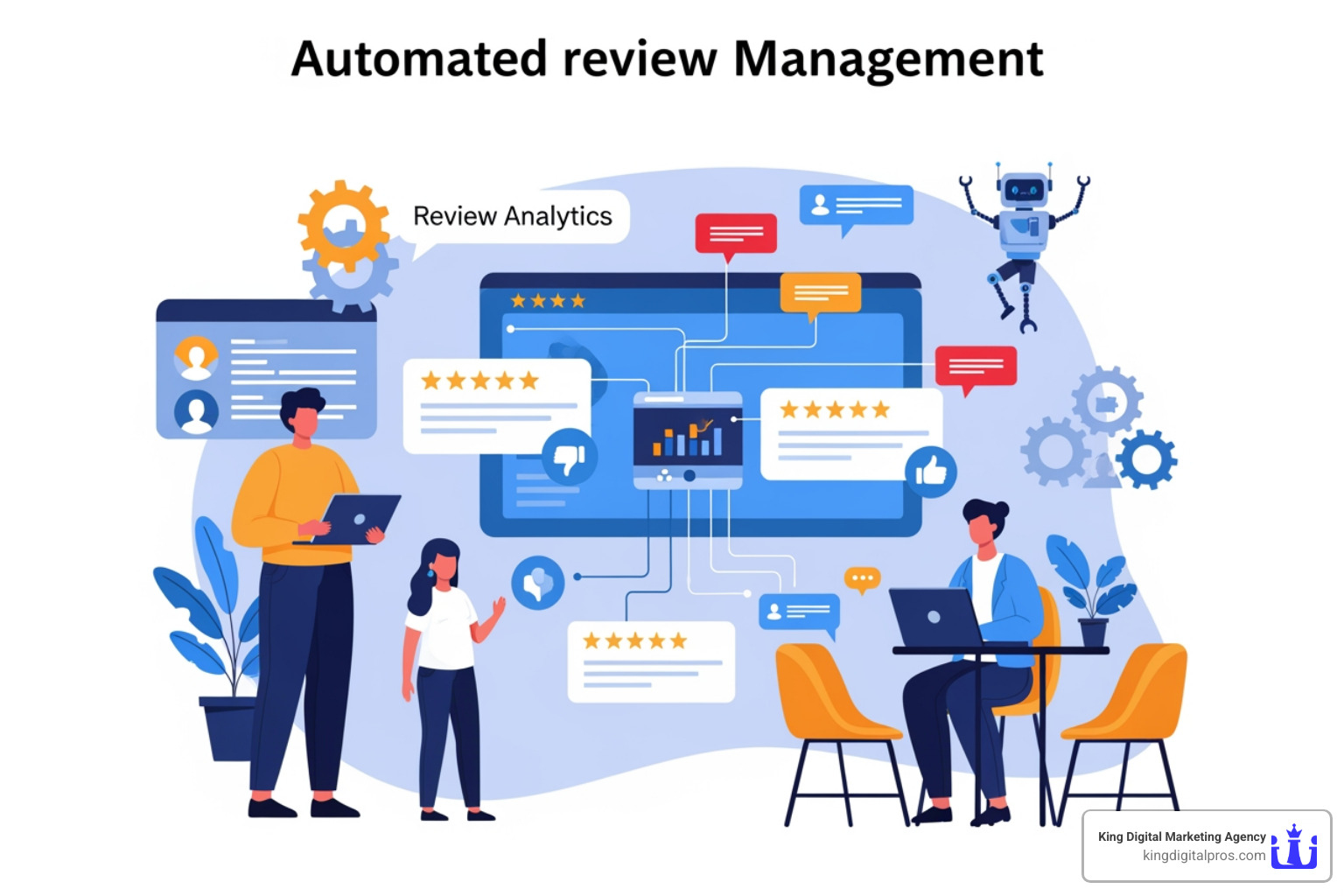 Centralized Dashboard Showing Incoming Reviews From Google, Yelp, And Facebook In One View - Automated Review Management