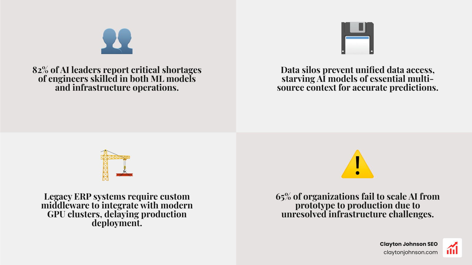 Challenges in scaling AI infrastructure including cost and talent - ai infrastructure best practices infographic 4_facts_emoji_grey Challenges in scaling AI infrastructure including cost and talent - ai infrastructure best practices infographic 4_facts_emoji_grey