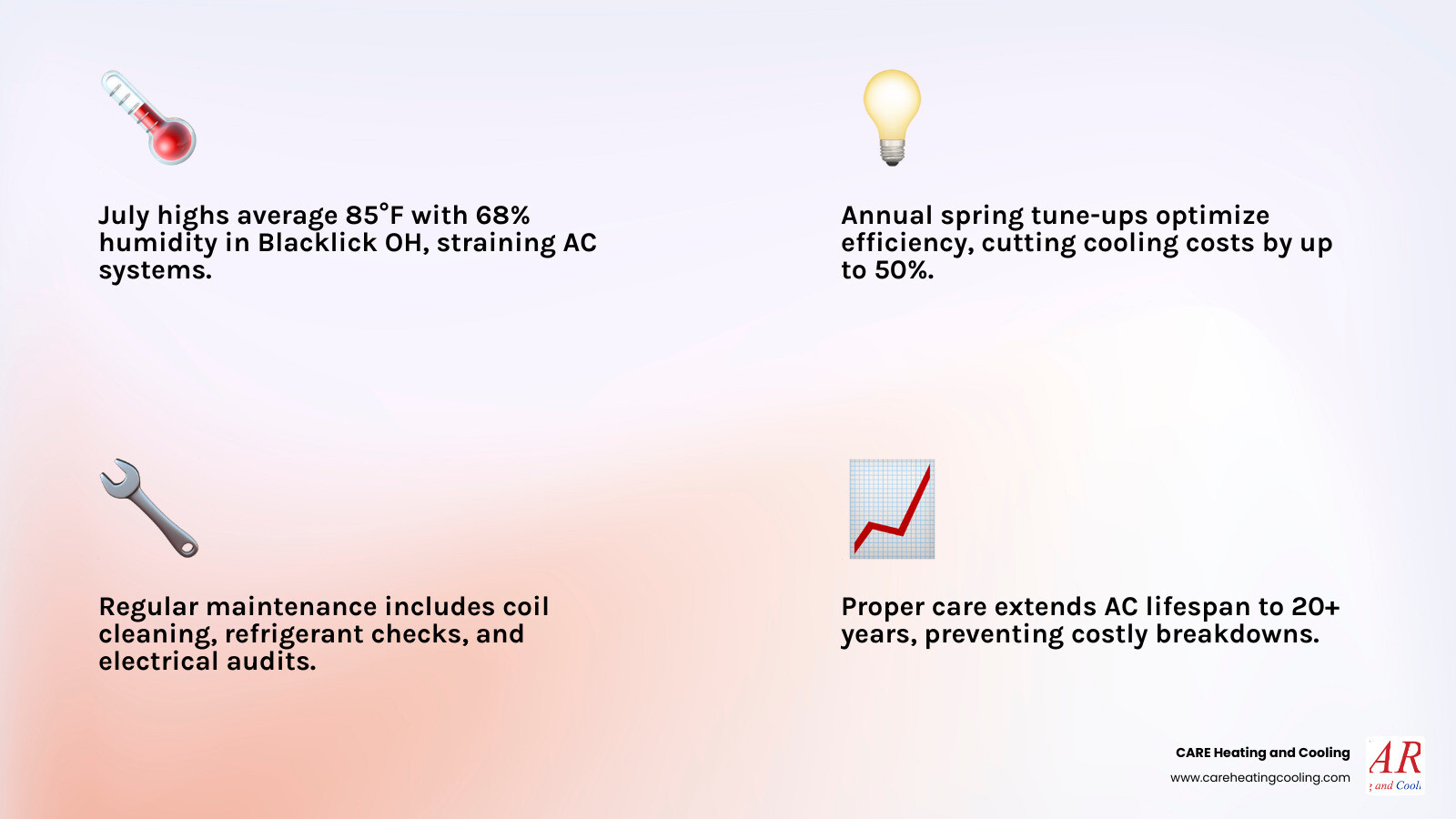 Infographic showing annual AC maintenance timeline for Blacklick homeowners, including spring tune-up checklist, summer monitoring tips, fall system shutdown procedures, and winter preparation steps, with callouts for energy savings percentages and system lifespan extension benefits - ac maintenance blacklick oh infographic 4_facts_emoji_light-gradient Infographic showing annual AC maintenance timeline for Blacklick homeowners, including spring tune-up checklist, summer monitoring tips, fall system shutdown procedures, and winter preparation steps, with callouts for energy savings percentages and system lifespan extension benefits - ac maintenance blacklick oh infographic 4_facts_emoji_light-gradient