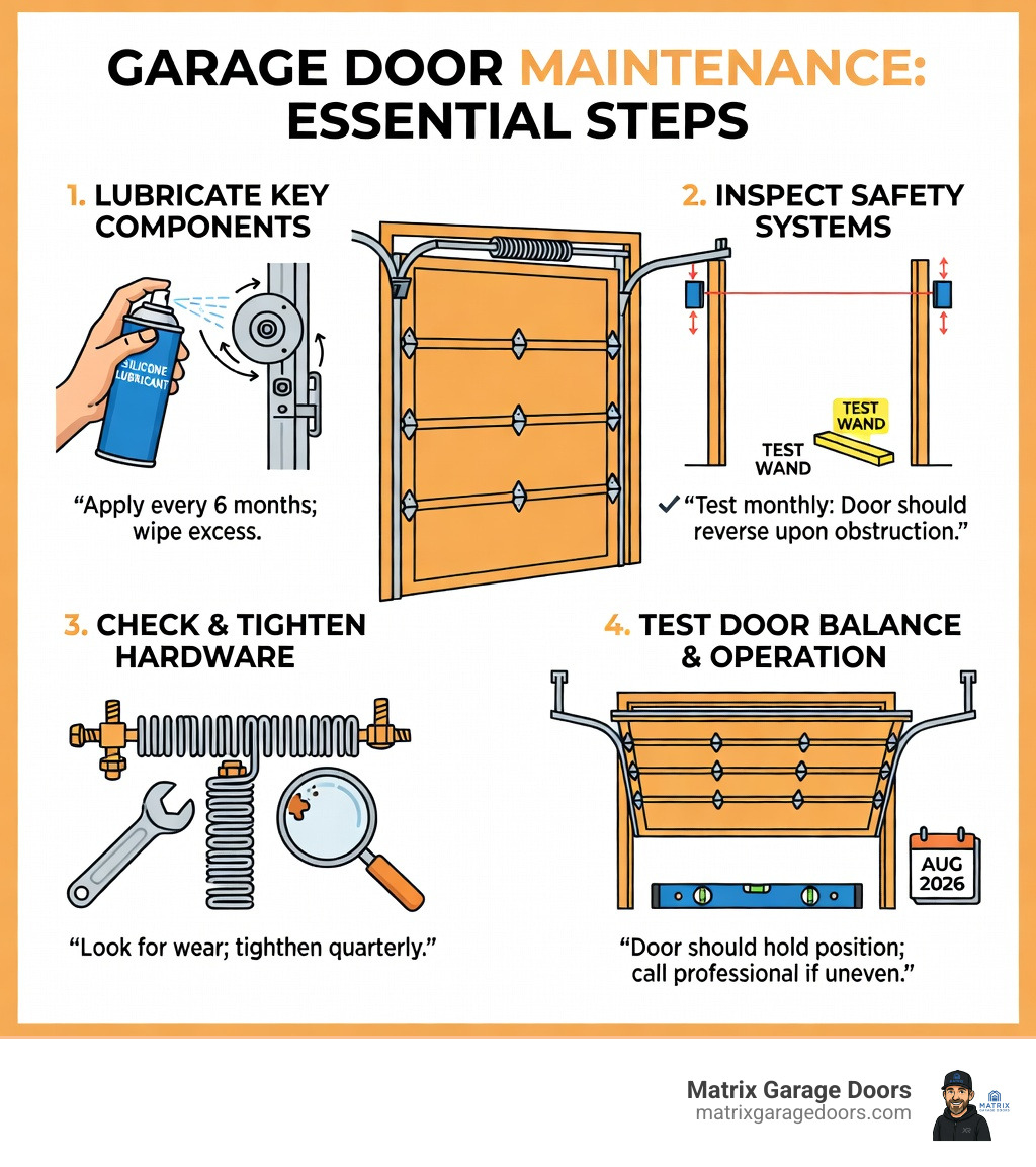 professional technician installing a garage door - Garage door replacement cost