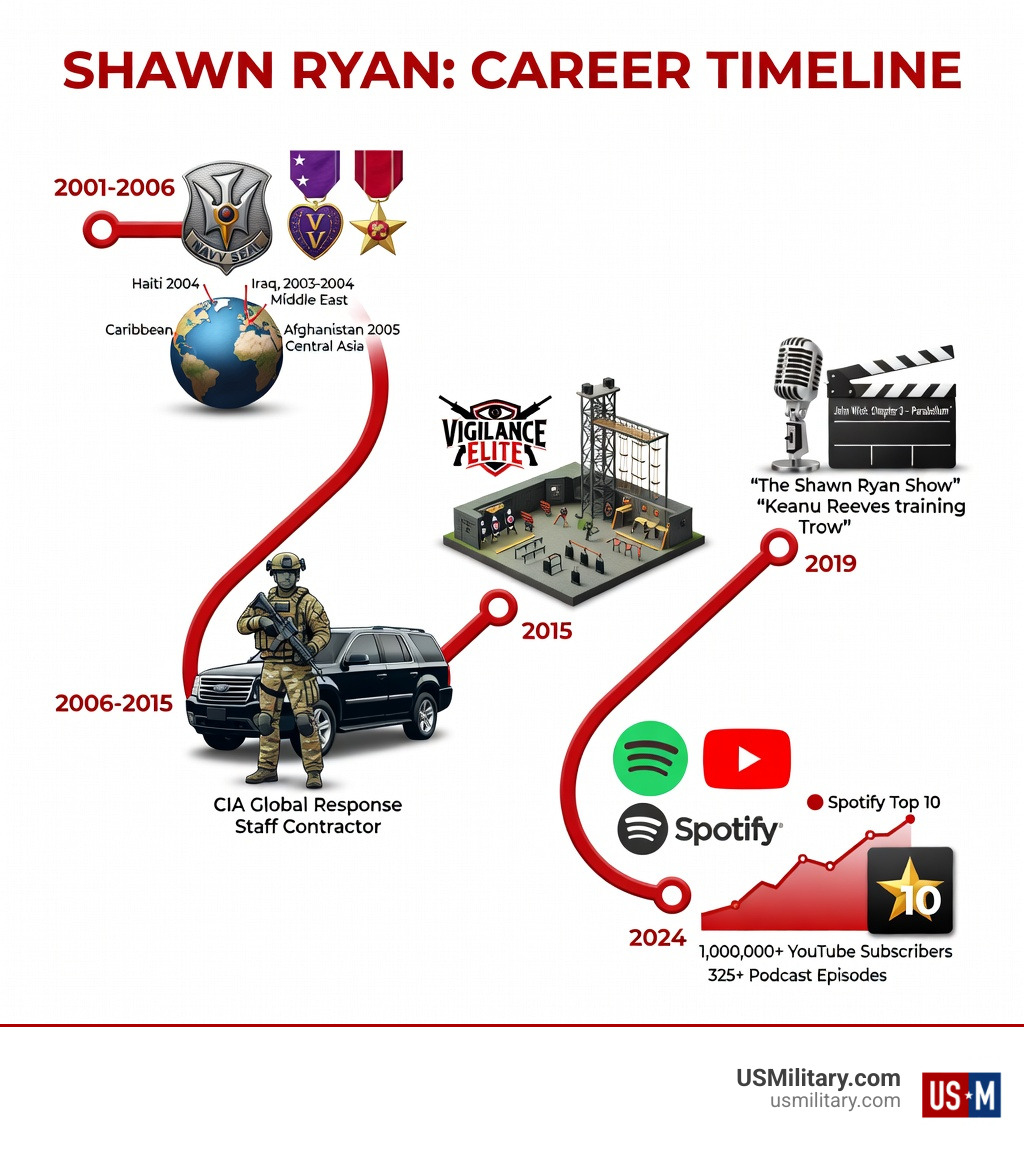 Shawn Ryan SEAL: From Warrior To CIA To... | US Military
