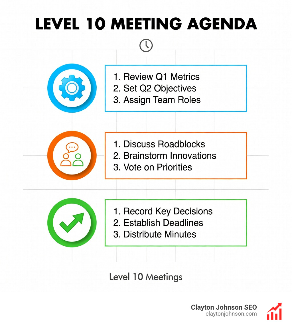A prioritized issues list showing 1-2-3 ranking and the transition from identified problems to solved actions - Level 10 meeting agenda A prioritized issues list showing 1-2-3 ranking and the transition from identified problems to solved actions - Level 10 meeting agenda