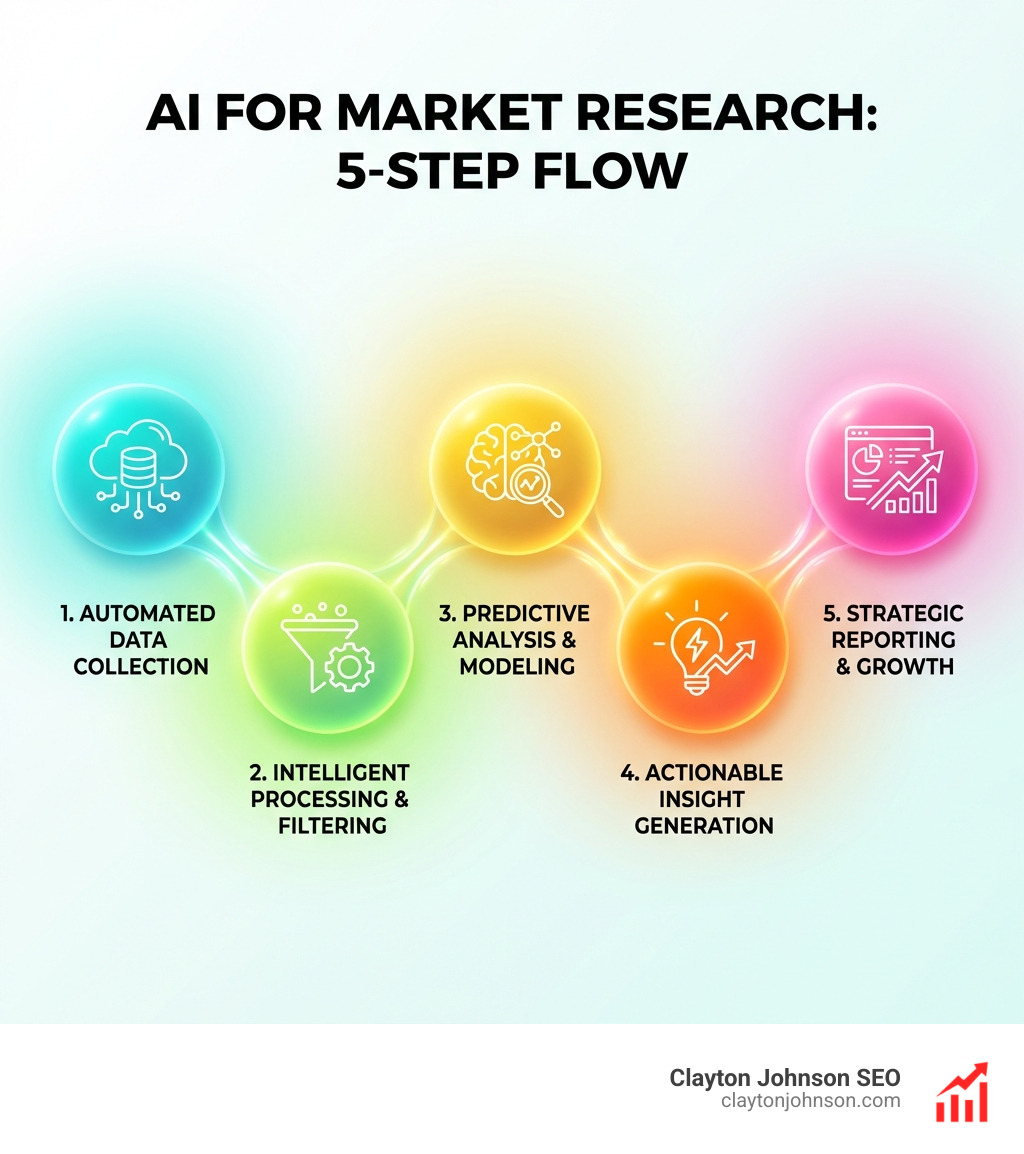 deep research agent scanning the web for market patterns - how to use ai for market research deep research agent scanning the web for market patterns - how to use ai for market research