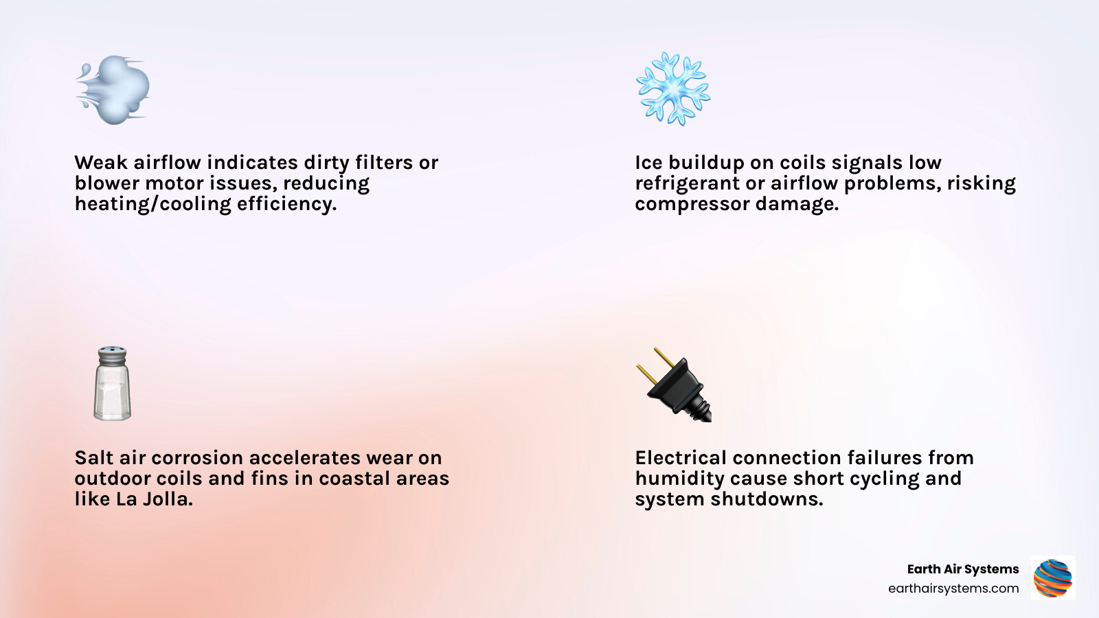 infographic showing heat pump system components, common coastal wear issues including salt air corrosion on coils and electrical connections, warning signs like ice buildup and weak airflow, and maintenance schedule for La Jolla climate - heat pump repair in la jolla ca infographic 4_facts_emoji_light-gradient