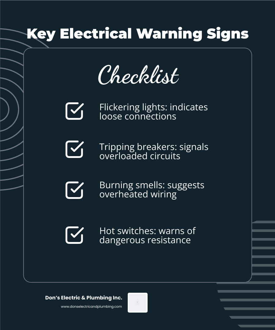Infographic showing the five warning signs requiring immediate electrical repair: flickering lights indicating loose connections, frequently tripping breakers signaling overloaded circuits, burning smells from overheated wiring, hot switches showing dangerous resistance, and buzzing sounds revealing loose components—with safety icons and a checklist format - best electric repair in wells, ny infographic checklist-dark-blue Infographic showing the five warning signs requiring immediate electrical repair: flickering lights indicating loose connections, frequently tripping breakers signaling overloaded circuits, burning smells from overheated wiring, hot switches showing dangerous resistance, and buzzing sounds revealing loose components—with safety icons and a checklist format - best electric repair in wells, ny infographic checklist-dark-blue