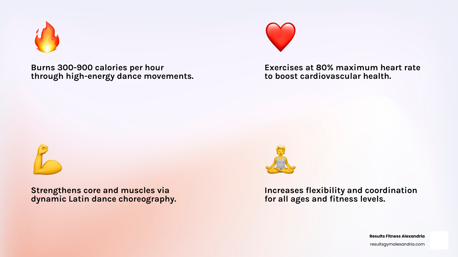 Infographic showing Zumba benefits: burns 300-900 calories per hour, improves cardiovascular health by exercising at 80% maximum heart rate, strengthens core and muscles through dance movements, increases flexibility and coordination through Latin-inspired choreography, suitable for all ages and fitness levels with 11 different class types available, requires no special equipment just athletic shoes and comfortable clothing - exercise zumba dance infographic 4_facts_emoji_light-gradient Infographic showing Zumba benefits: burns 300-900 calories per hour, improves cardiovascular health by exercising at 80% maximum heart rate, strengthens core and muscles through dance movements, increases flexibility and coordination through Latin-inspired choreography, suitable for all ages and fitness levels with 11 different class types available, requires no special equipment just athletic shoes and comfortable clothing - exercise zumba dance infographic 4_facts_emoji_light-gradient