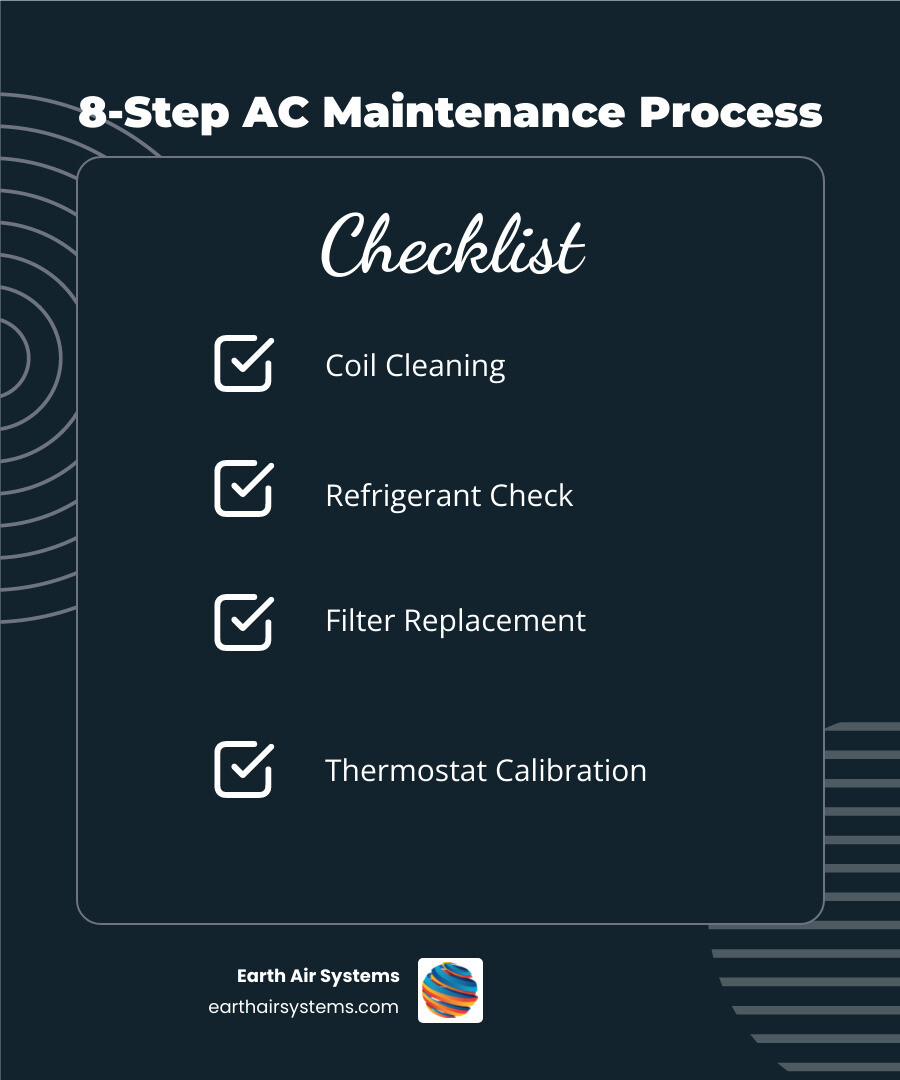 Infographic showing the 8-step professional AC maintenance process and annual cost savings from regular tune-ups in Chula Vista - ac maintenance in chula vista ca infographic checklist-dark-blue