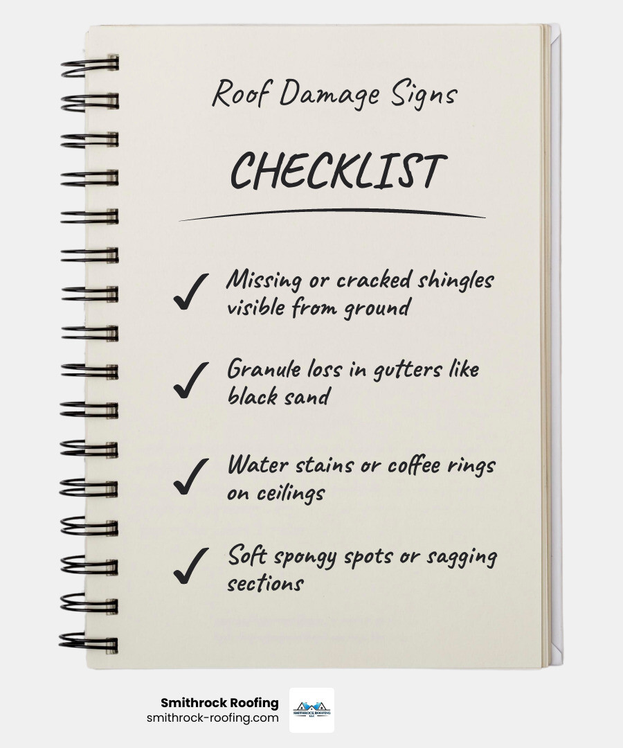 Infographic showing a cross-section of a residential roof system with labeled layers including shingles, underlayment, decking, and insulation, alongside common damage indicators like granule loss, nail pops, water stains, and soft spots with visual examples of each failure point - damaged roof infographic checklist-notebook