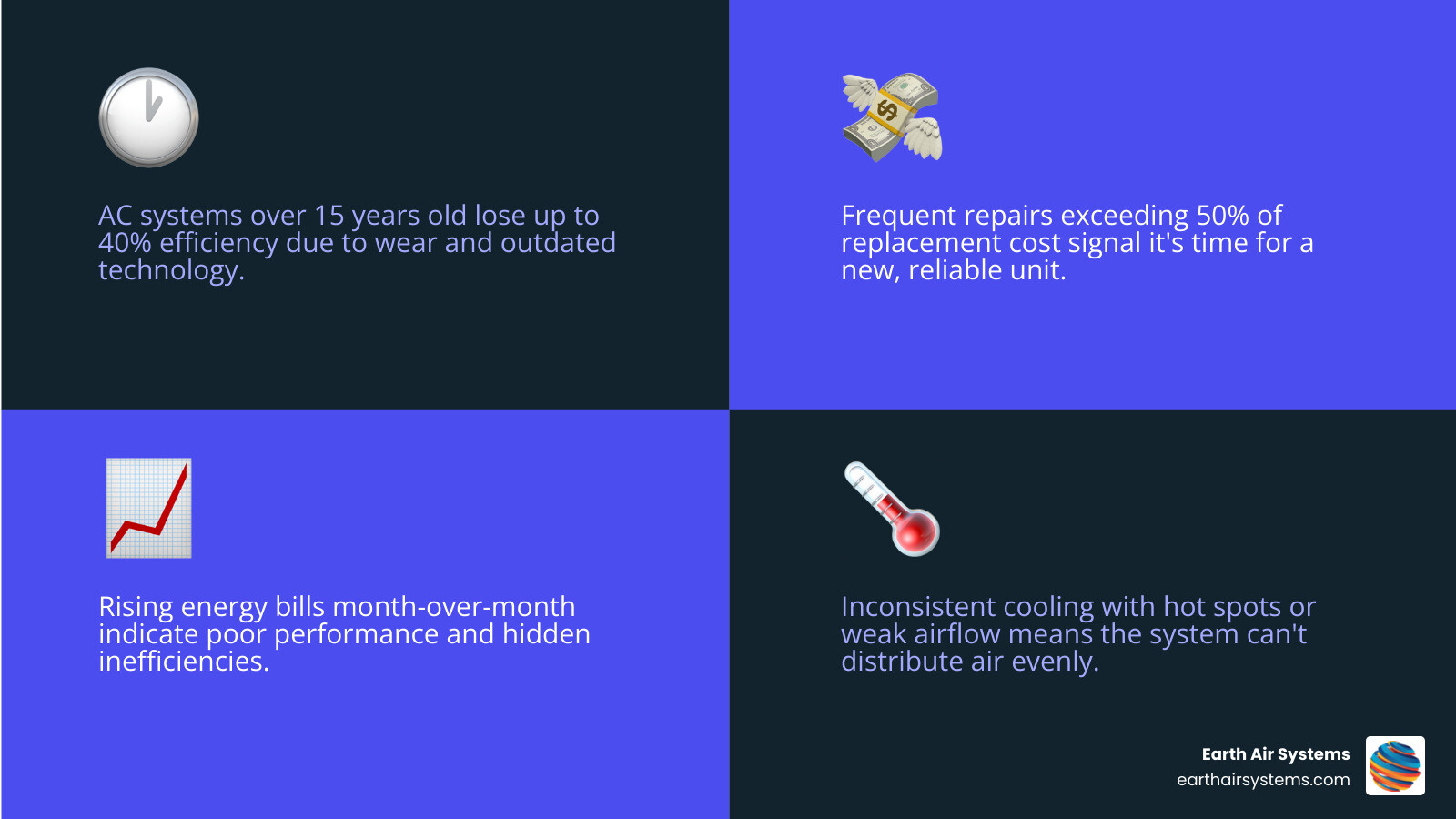 infographic showing the top 5 signs you need AC replacement: system age over 15 years, frequent repair costs exceeding 50% of replacement value, rising energy bills month over month, inconsistent cooling and hot spots in home, and refrigerant using outdated R-22 freon - ac replacement in national city ca infographic 4_facts_emoji_blue infographic showing the top 5 signs you need AC replacement: system age over 15 years, frequent repair costs exceeding 50% of replacement value, rising energy bills month over month, inconsistent cooling and hot spots in home, and refrigerant using outdated R-22 freon - ac replacement in national city ca infographic 4_facts_emoji_blue