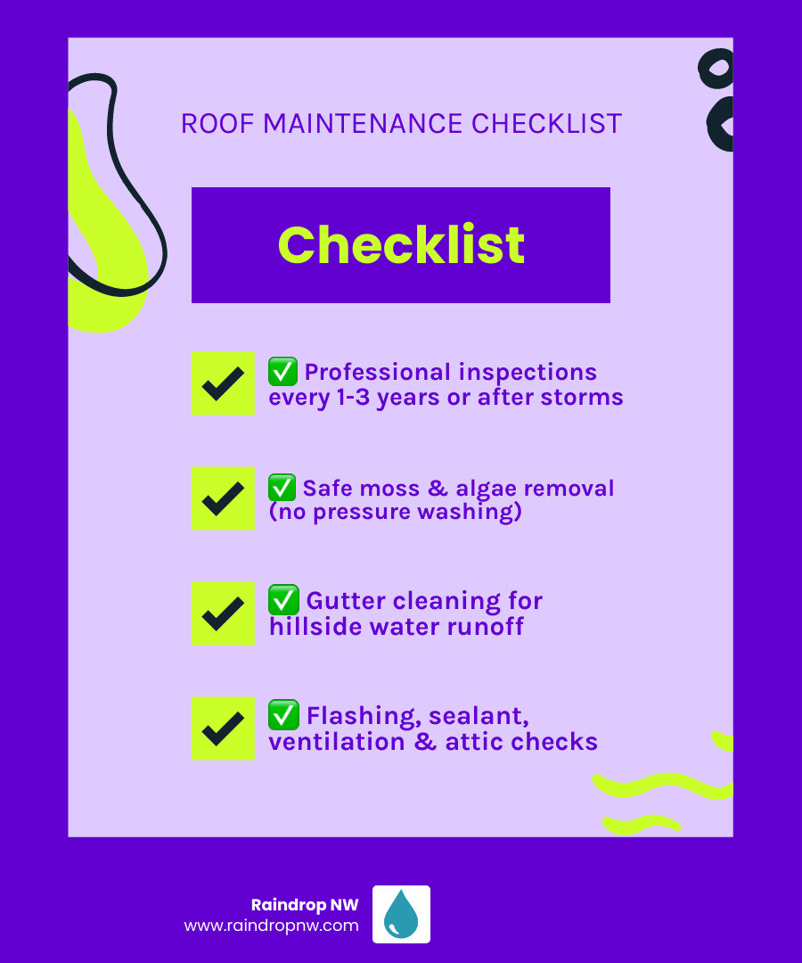 Infographic showing the Oregon City roof maintenance lifecycle: annual inspection checklist, moss removal steps, gutter maintenance schedule, warning signs to watch for, when to call a pro, and roofing material lifespans in the Willamette Valley wet climate - best roof maintenance in oregon city, or infographic checklist-fun-neon