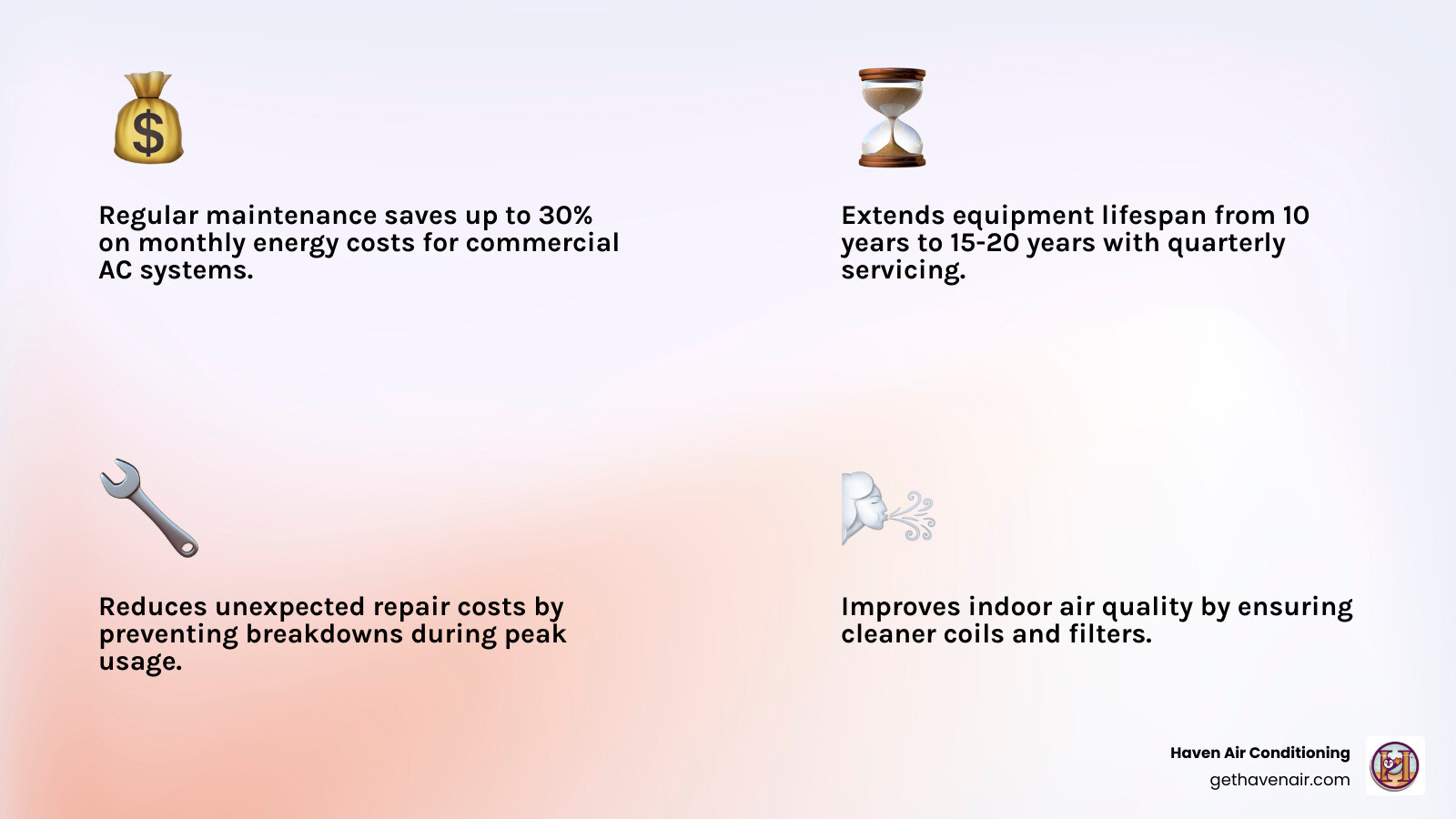 Infographic showing the ROI of preventative commercial HVAC maintenance: 30% energy savings, extended equipment lifespan from 10 to 15-20 years, reduced repair costs, improved indoor air quality, and recommended service frequency quarterly for commercial systems with monthly filter checks, compared to annual service for residential units - commercial ac maintenance in anaheim, ca infographic 4_facts_emoji_light-gradient Infographic showing the ROI of preventative commercial HVAC maintenance: 30% energy savings, extended equipment lifespan from 10 to 15-20 years, reduced repair costs, improved indoor air quality, and recommended service frequency quarterly for commercial systems with monthly filter checks, compared to annual service for residential units - commercial ac maintenance in anaheim, ca infographic 4_facts_emoji_light-gradient