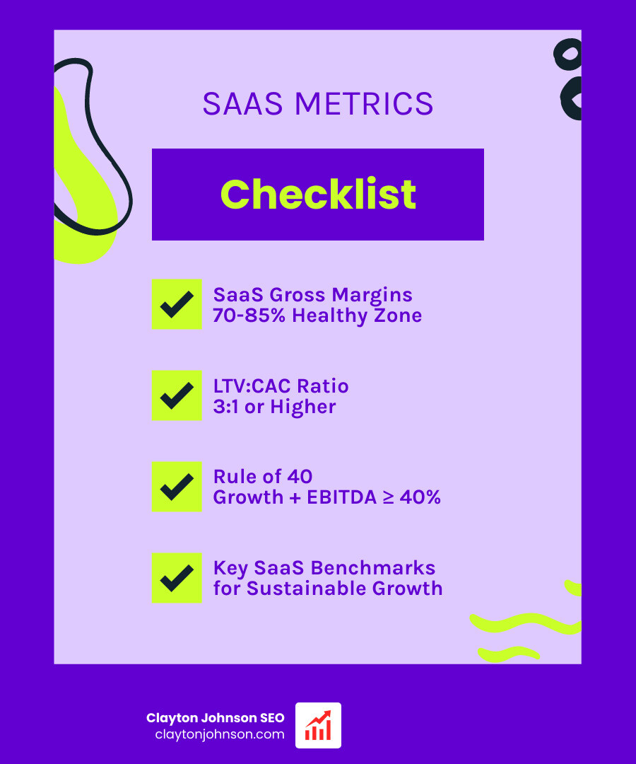 Statistical infographic showing three key benchmarks: 1. A bar chart showing SaaS Gross Margins between 70-85% as the 'Healthy Zone'. 2. A gauge showing a healthy LTV to CAC ratio of 3:1 or higher. 3. A checklist icon for the Rule of 40, stating that Growth Rate plus EBITDA Margin should equal or exceed 40% - Financial Metrics infographic checklist-fun-neon