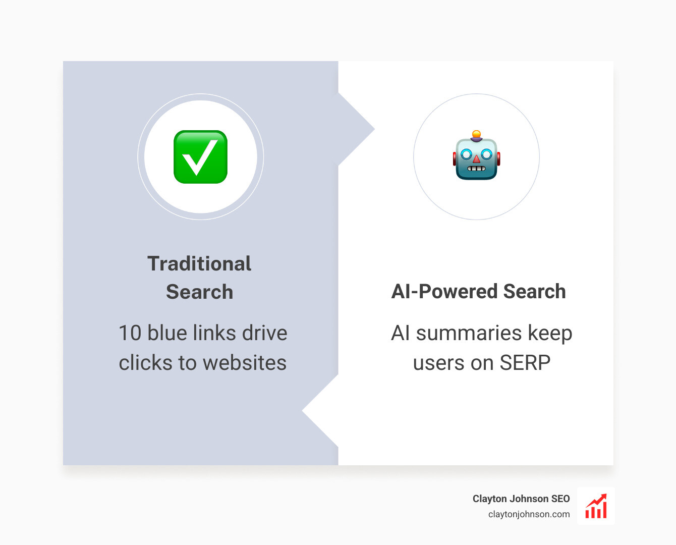 Comparison of traditional search vs AI search - Zero Click Search infographic comparison-2-items-formal