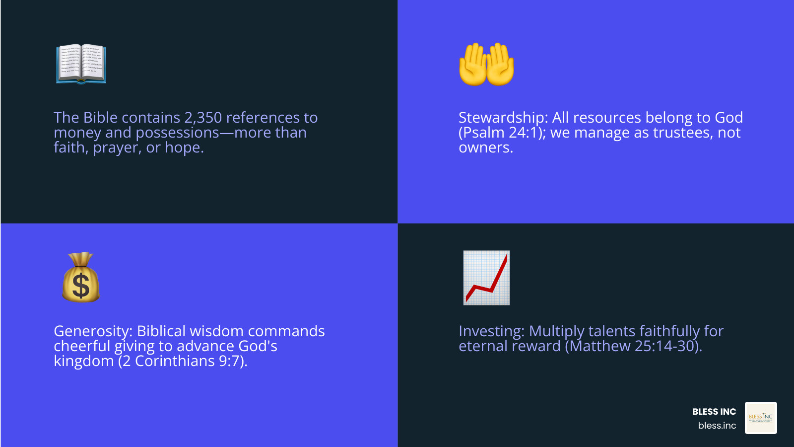 Infographic showing the biblical blueprint for money: 2,350 Bible references to money and material things, organized into 8 core categories — Stewardship, Generosity, Debt, Budgeting, Investing, Priorities, Giving, and Rest — with a Scripture reference for each category and a central visual of a Bible surrounded by financial icons like a balance sheet, coins, a growth chart, and a family legacy tree - biblical finance business services infographic 4_facts_emoji_blue Infographic showing the biblical blueprint for money: 2,350 Bible references to money and material things, organized into 8 core categories — Stewardship, Generosity, Debt, Budgeting, Investing, Priorities, Giving, and Rest — with a Scripture reference for each category and a central visual of a Bible surrounded by financial icons like a balance sheet, coins, a growth chart, and a family legacy tree - biblical finance business services infographic 4_facts_emoji_blue