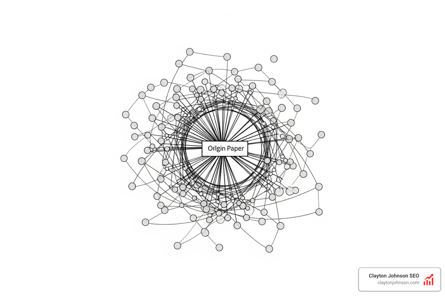 A visual representation of a citation network graph from Connected Papers, showing a central node (the origin paper) connected to dozens of surrounding nodes of varying sizes, representing the density and relationship of similar research papers in a specific academic field - ai tools for research