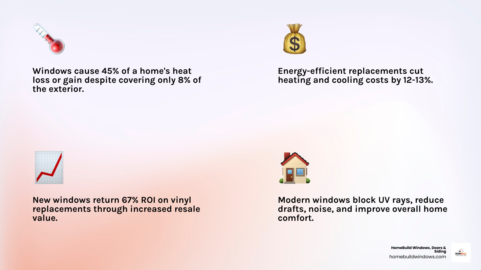 Infographic explaining window anatomy and terminology - window replacement guide infographic 4_facts_emoji_light-gradient