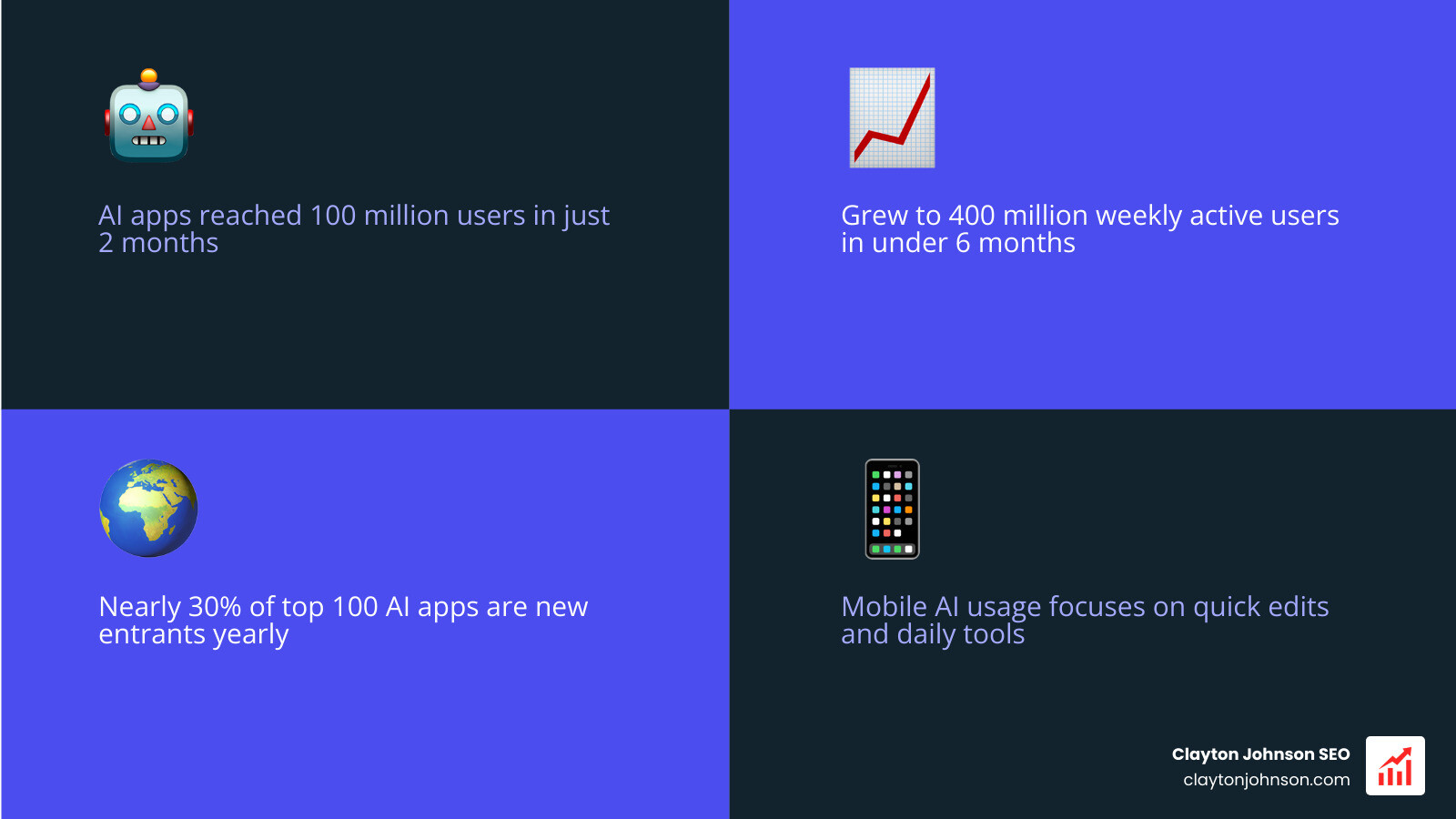 Infographic explaining AI app categories - ai based apps infographic 4_facts_emoji_blue