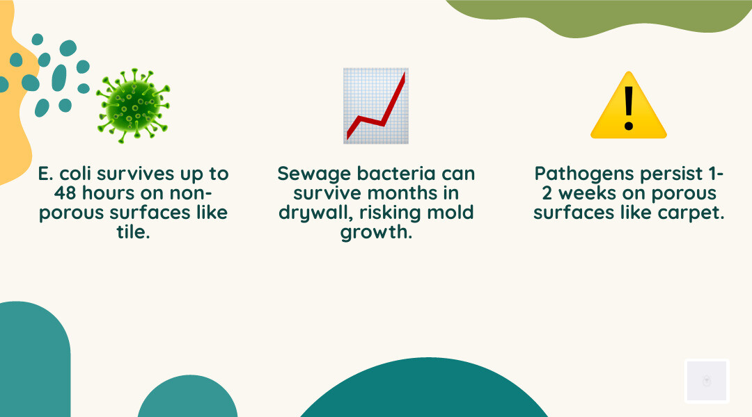 pathogen survival times on surfaces - sewer clean up infographic 3_facts_emoji_nature