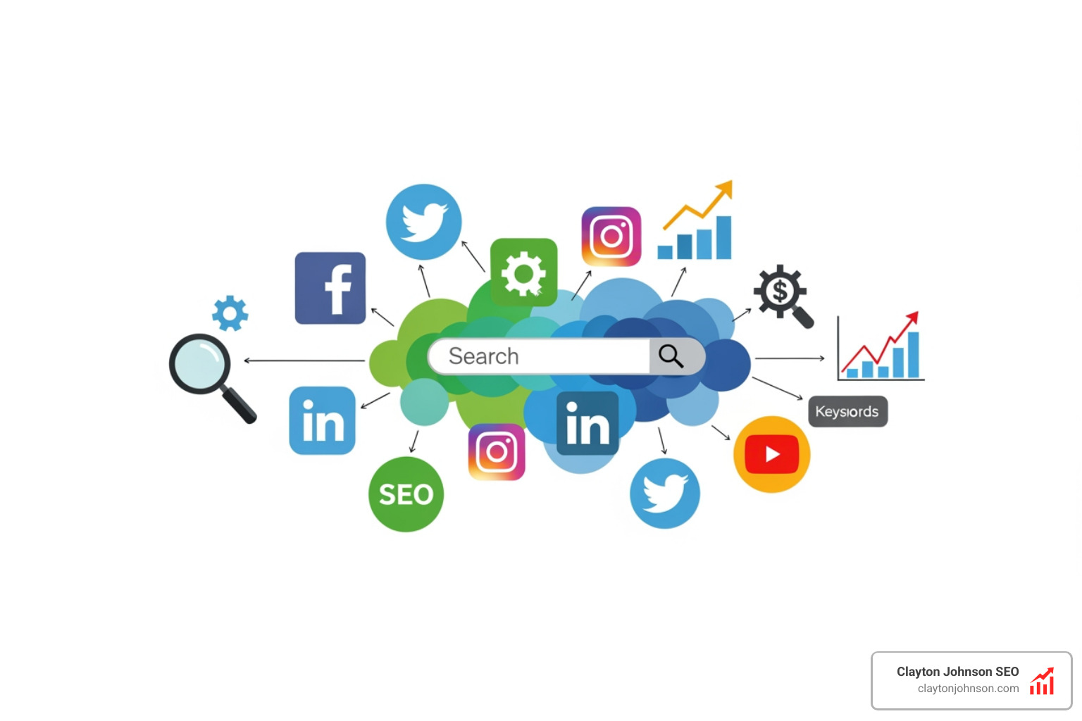 AI search results screen showing a brand being cited because of its high volume of social mentions and authoritative content across LinkedIn and YouTube - social marketing seo AI search results screen showing a brand being cited because of its high volume of social mentions and authoritative content across LinkedIn and YouTube - social marketing seo