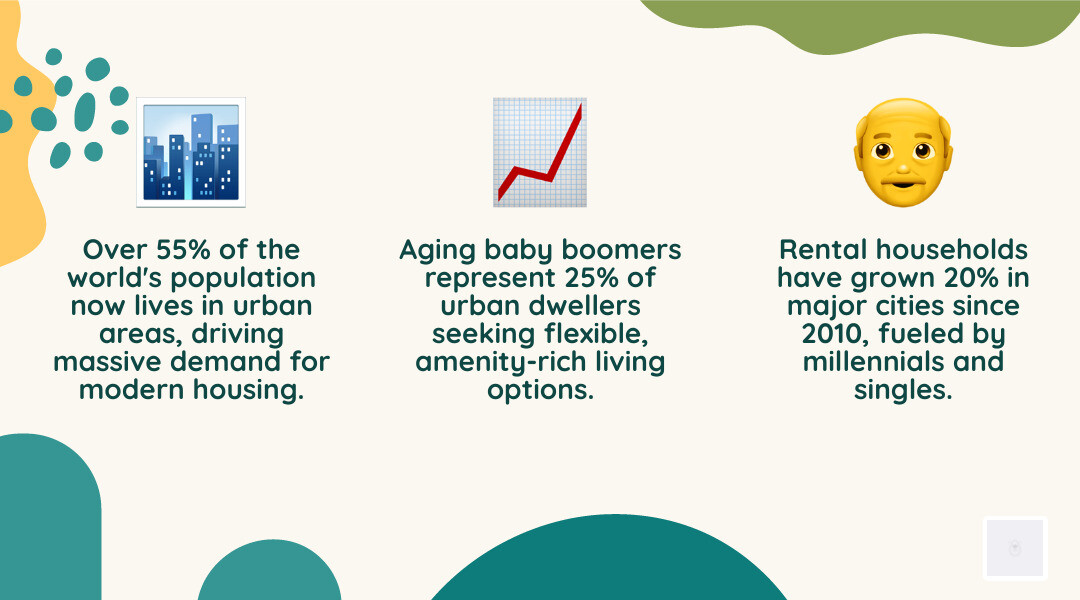Infographic explaining global urbanization and housing demand trends, showing increasing urban populations and a growing need for diverse housing types. - modern urban housing infographic 3_facts_emoji_nature