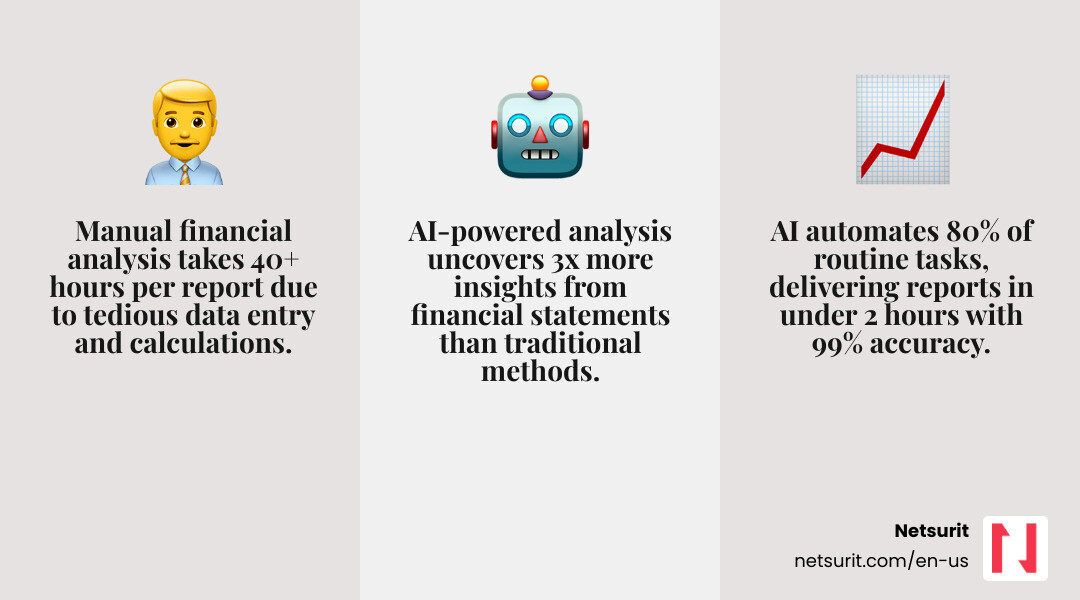 side-by-side comparison of manual vs. AI analysis - AI for financial statements