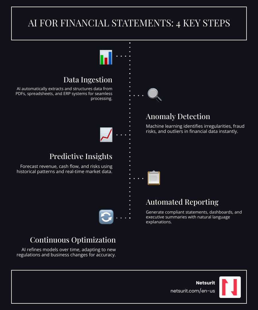 AI tool highlighting risk factors in a 10-K document - AI for financial statements