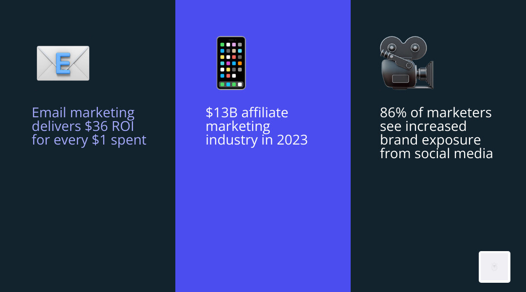 digital marketing ecosystem - digital marketing strategies infographic 3_facts_emoji_blue