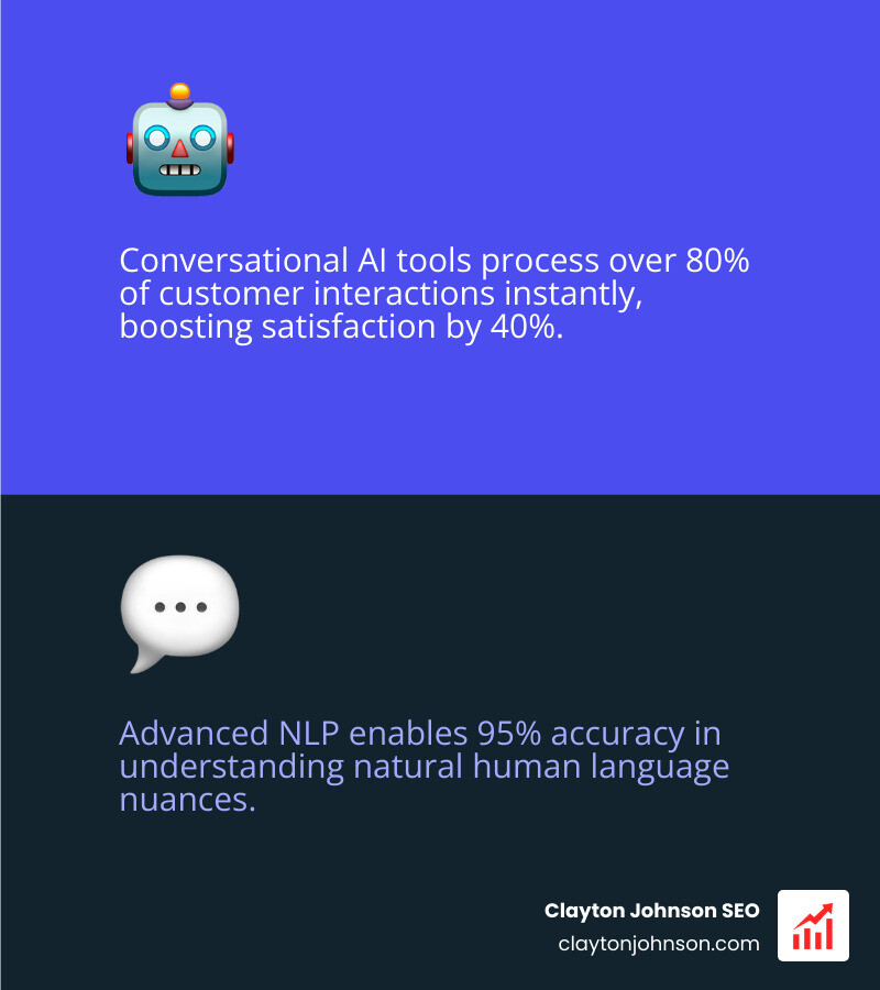 business icons representing AI applications - conversational ai tools