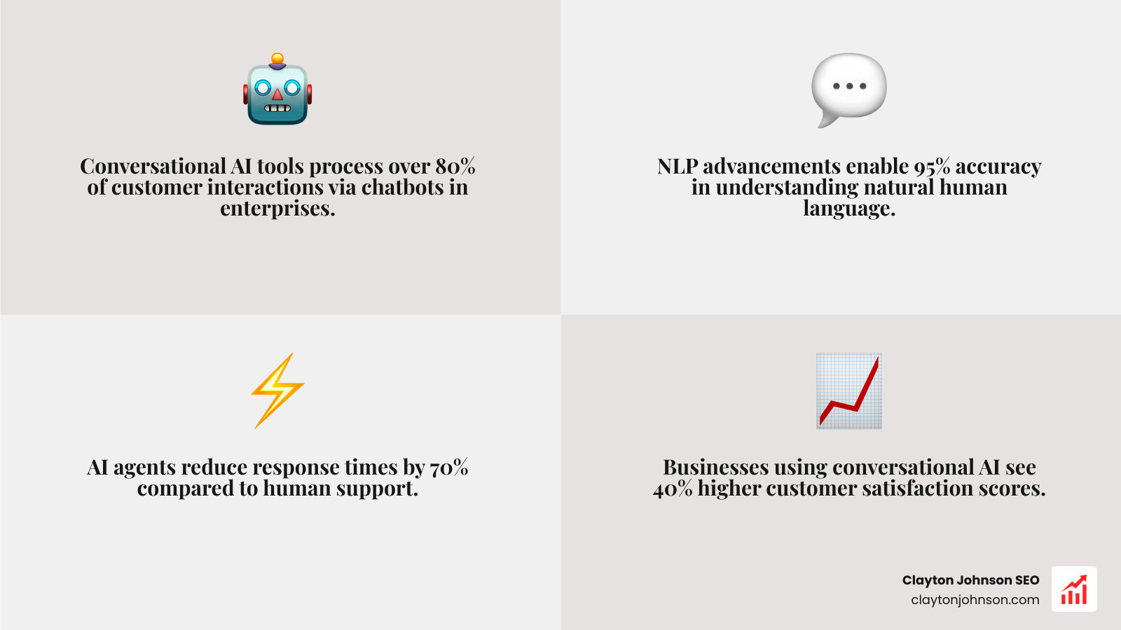 comparison dashboard - conversational ai tools