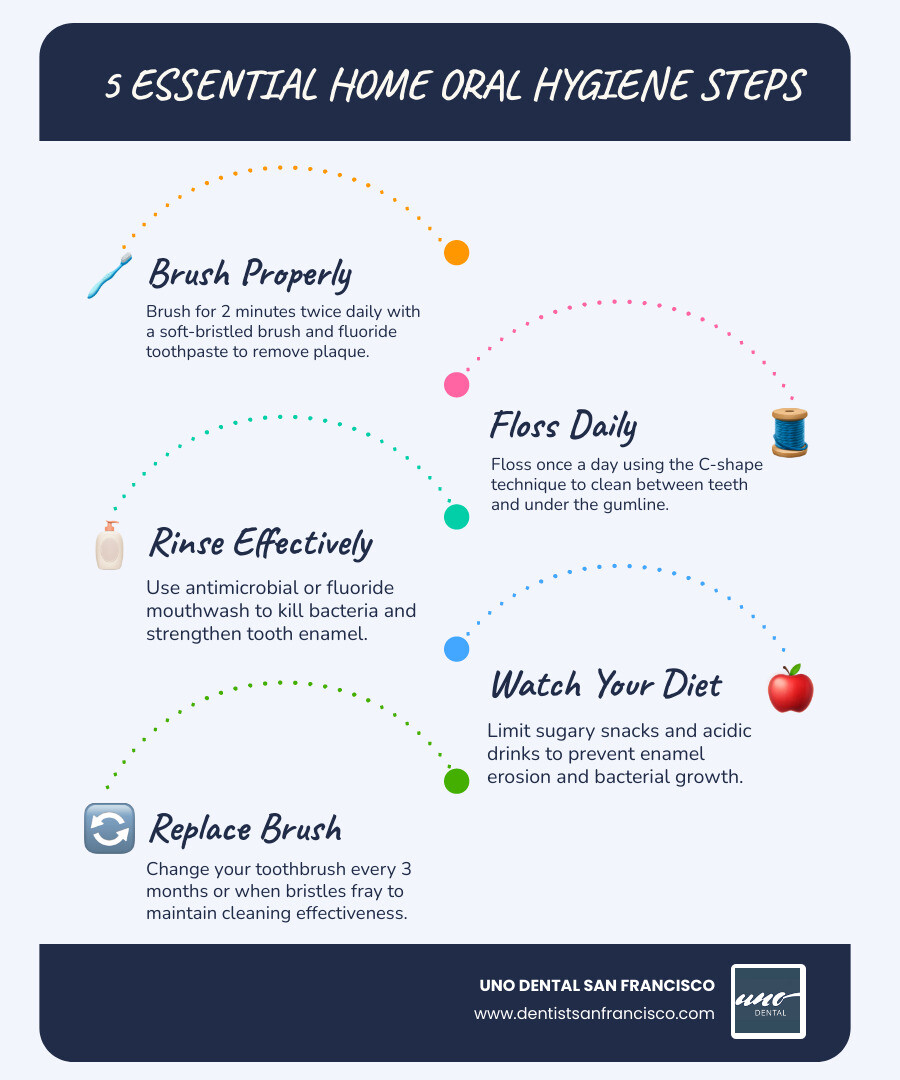 Graphic showing the correct "C-shape" flossing technique to clean effectively under the gumline - Dental cleaning San Francisco infographic infographic-line-5-steps-blues-accent_colors Graphic showing the correct "C-shape" flossing technique to clean effectively under the gumline - Dental cleaning San Francisco infographic infographic-line-5-steps-blues-accent_colors