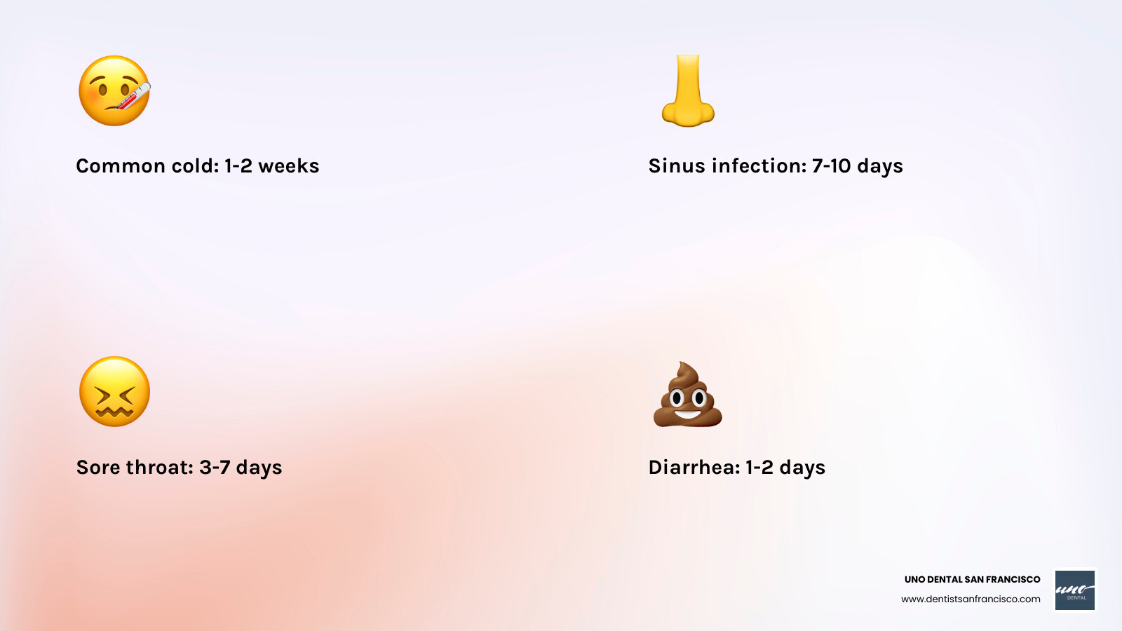 Infographic showing recovery timelines for common ailments: cold (1-2 weeks), sinus infection (7-10 days), sore throat (3-7 days), diarrhea (1-2 days); alongside top home remedies for each including saltwater gargle, humidifier use, oral rehydration, and rest; with warning signs that indicate when to see a doctor - best home treatment infographic 4_facts_emoji_light-gradient Infographic showing recovery timelines for common ailments: cold (1-2 weeks), sinus infection (7-10 days), sore throat (3-7 days), diarrhea (1-2 days); alongside top home remedies for each including saltwater gargle, humidifier use, oral rehydration, and rest; with warning signs that indicate when to see a doctor - best home treatment infographic 4_facts_emoji_light-gradient
