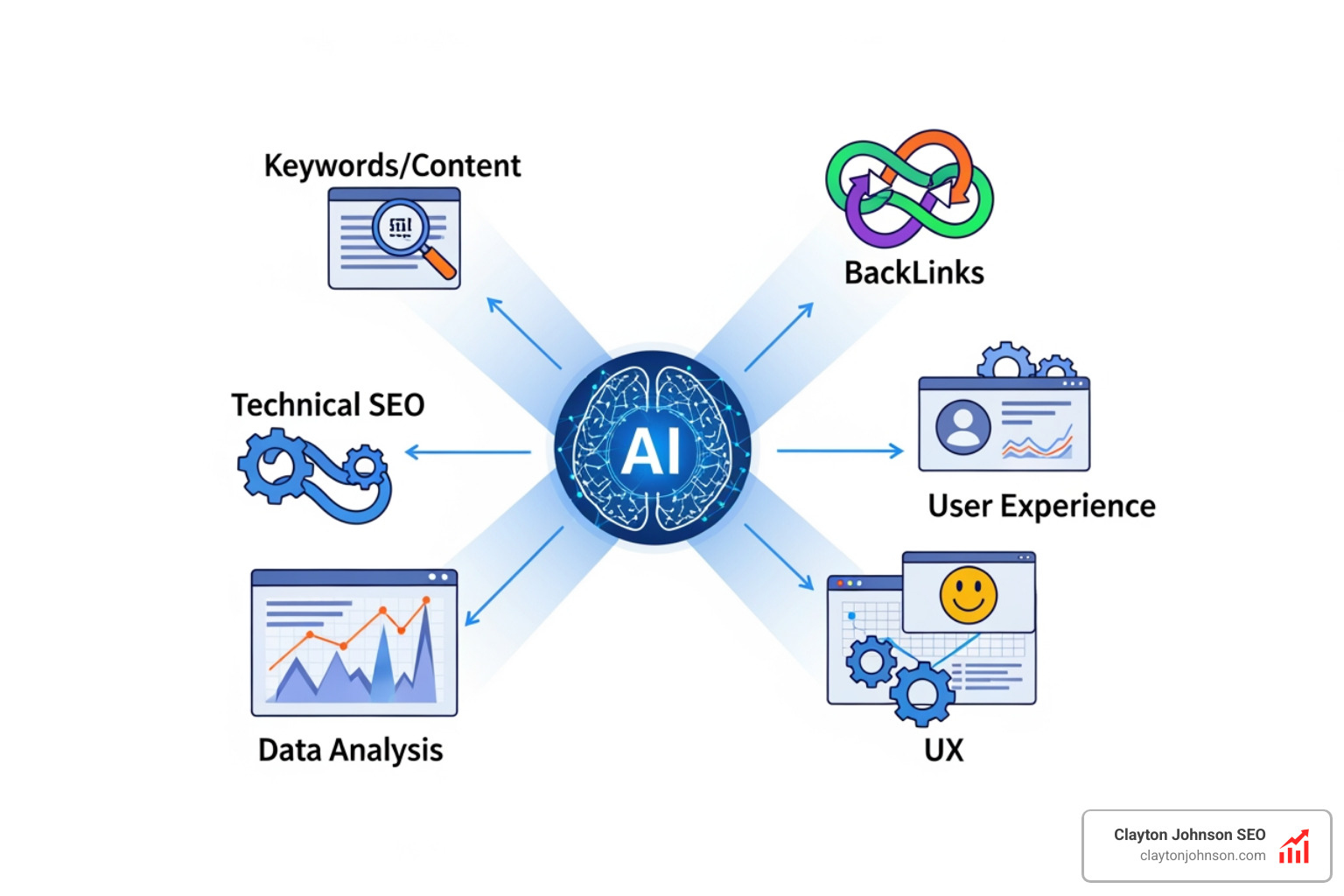 A clean, modern graphic showing lines of schema markup code on a white background - how ai seo works