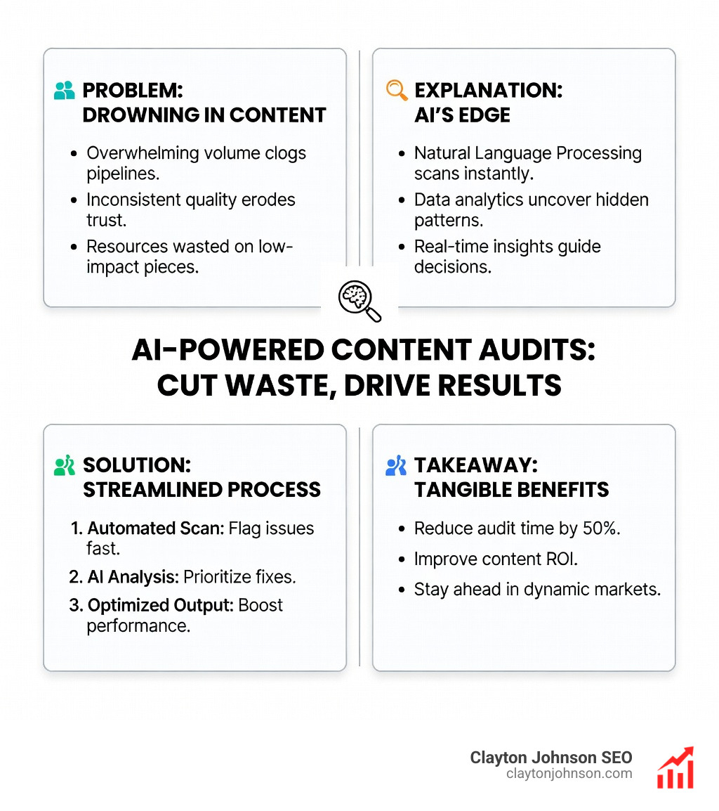 compounding growth - ai driven content audits