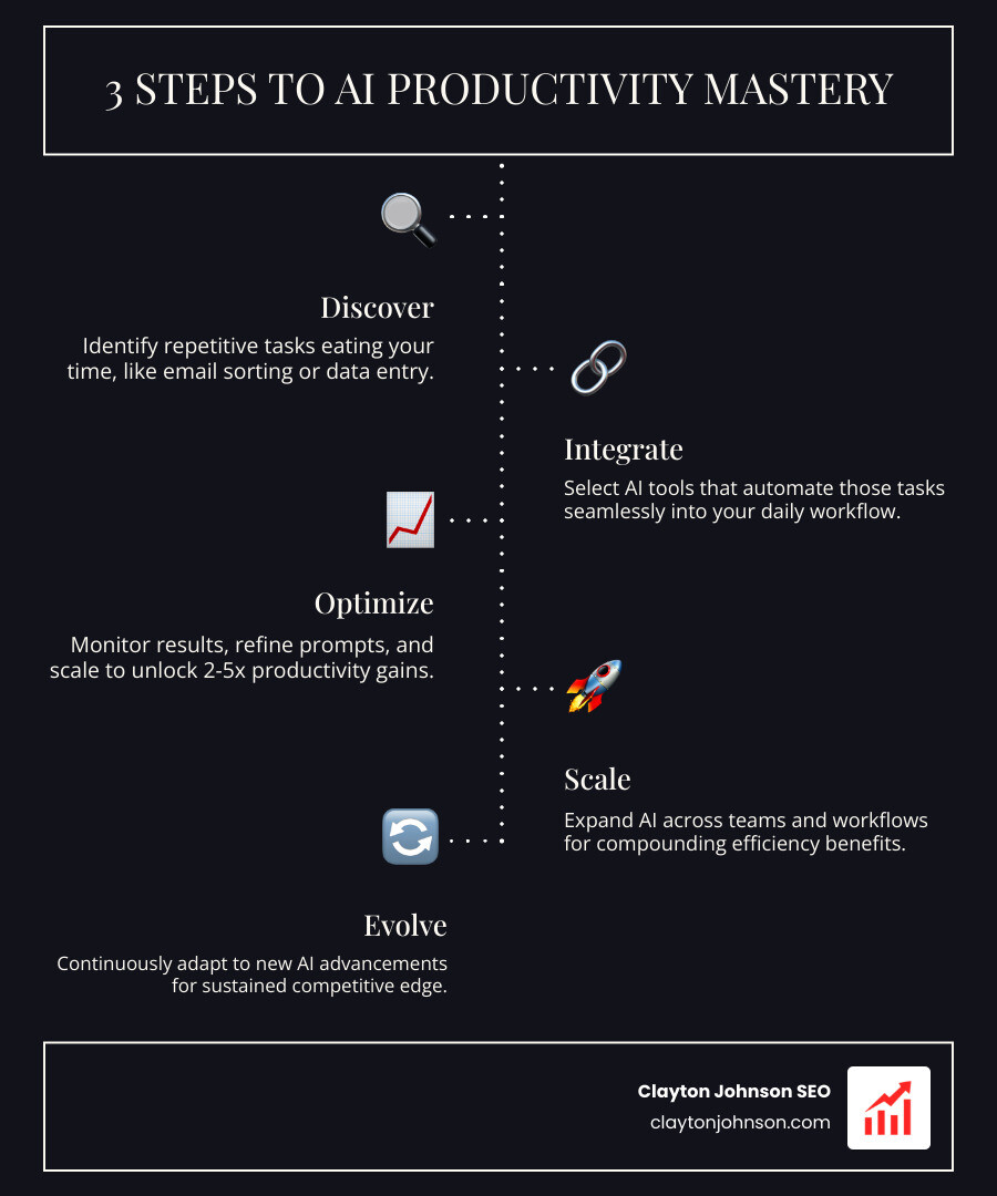 A diagram illustrating AI data processing: raw input flows into a neural network, which uses machine learning and NLP to categorize, predict, and generate actionable output for the user - ai productivity tools