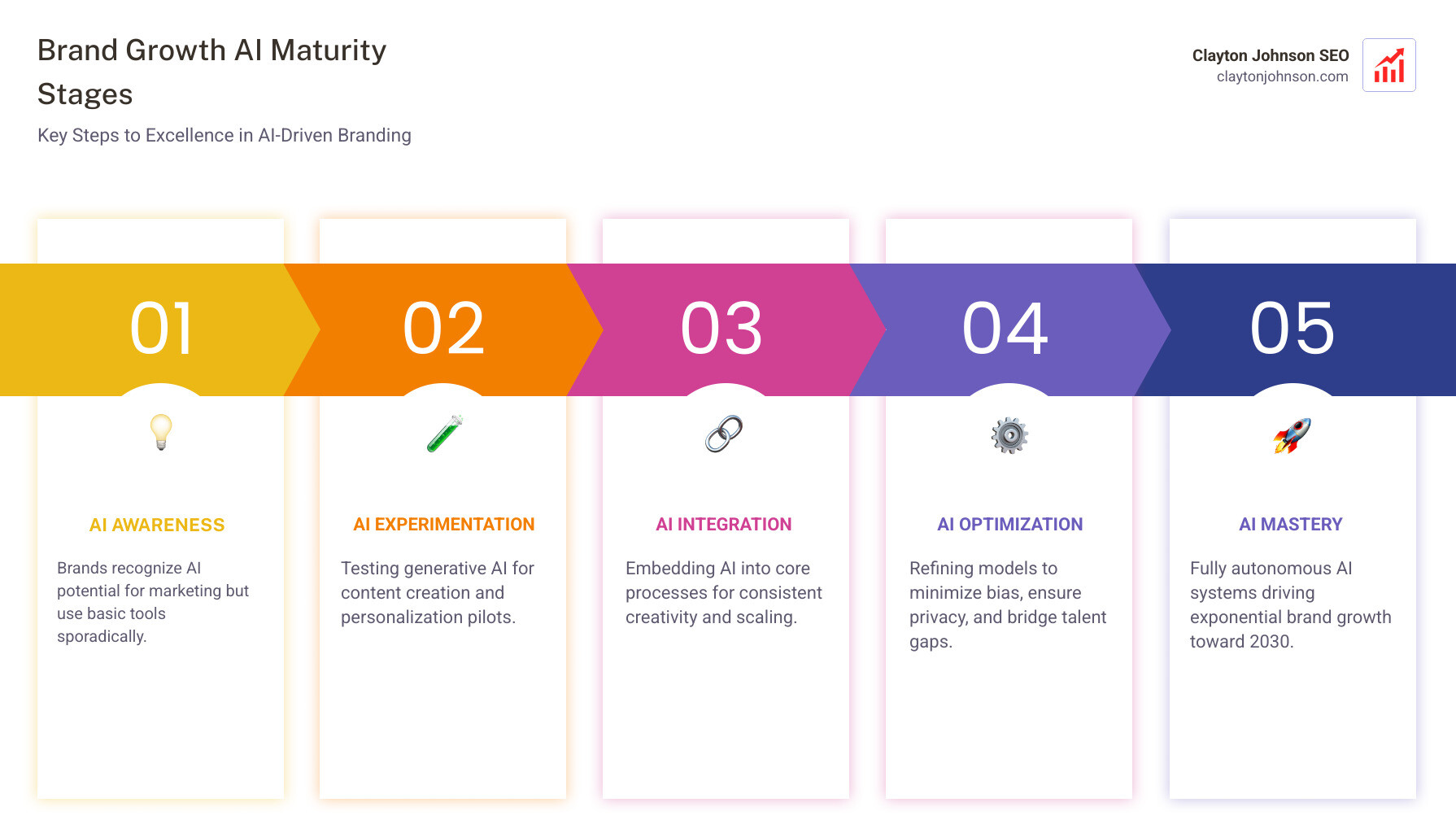 The future of branding: neuro-responsive experiences and ambient brand presence - Brand growth AI The future of branding: neuro-responsive experiences and ambient brand presence - Brand growth AI
