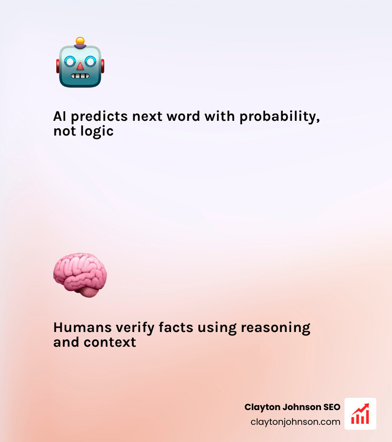 Infographic showing the difference between AI Prediction vs. Human Thinking: Prediction uses probability to find the next word, while Thinking uses logic and context to verify facts — corporate white background style - How to evaluate AI infographic 2_facts_emoji_light-gradient