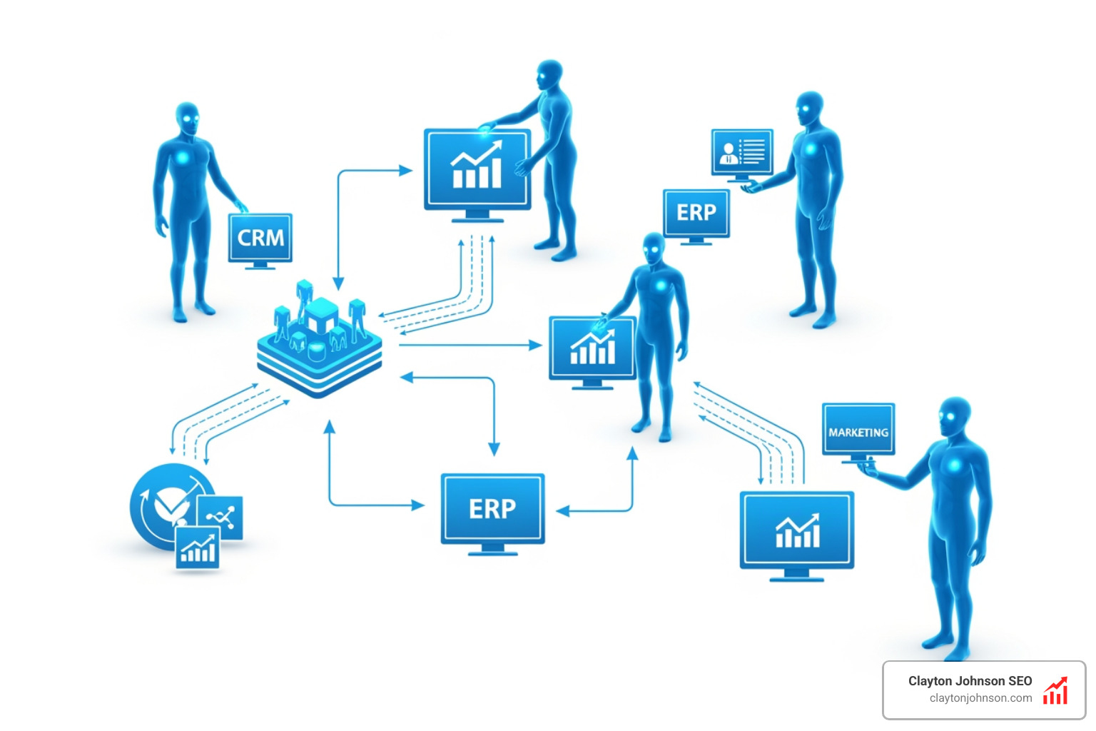 Graphic showing agentic AI workflows where autonomous agents interact with CRM, ERP, and Marketing platforms to execute end-to-end business processes without manual intervention - How AI drives revenue Graphic showing agentic AI workflows where autonomous agents interact with CRM, ERP, and Marketing platforms to execute end-to-end business processes without manual intervention - How AI drives revenue
