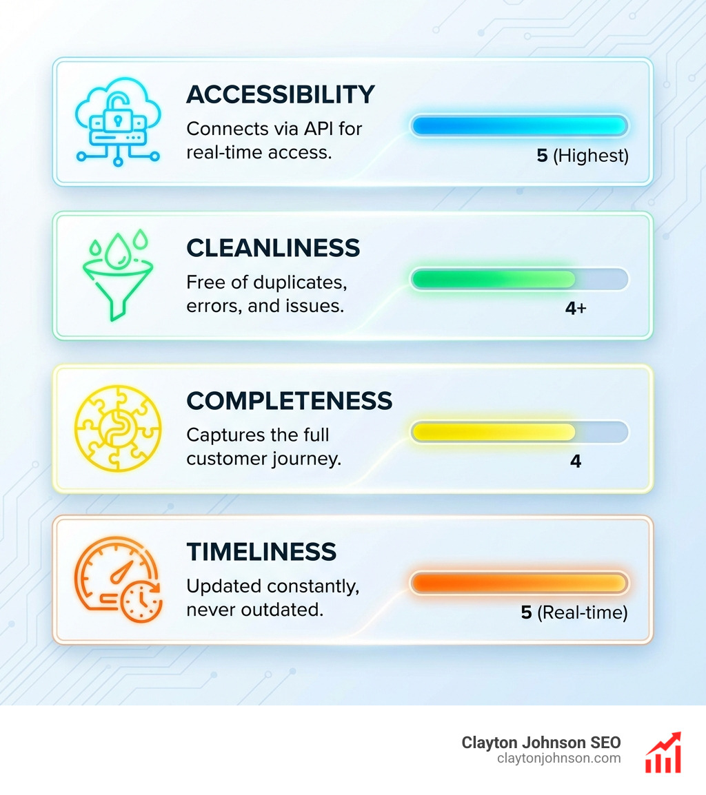A corporate-style table visualizing data readiness metrics for AI implementation - Implementing AI marketing systems infographic A corporate-style table visualizing data readiness metrics for AI implementation - Implementing AI marketing systems infographic