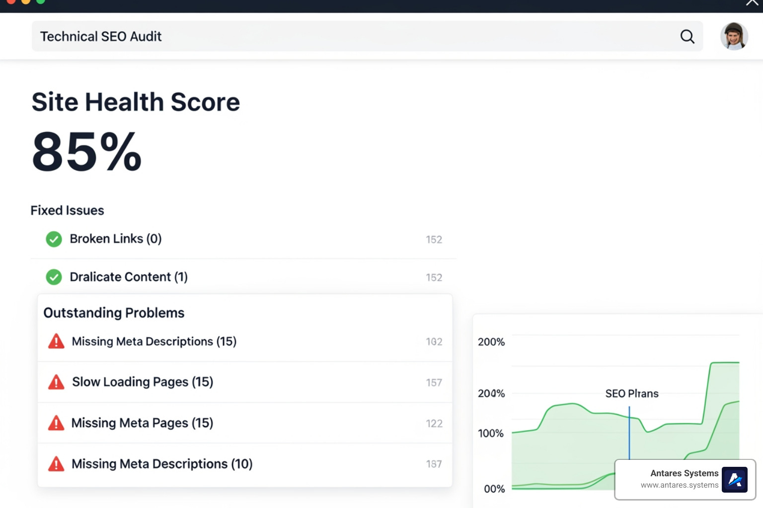 technical SEO audit report showing site health and errors - por qué contratar una agencia de seo technical SEO audit report showing site health and errors - por qué contratar una agencia de seo