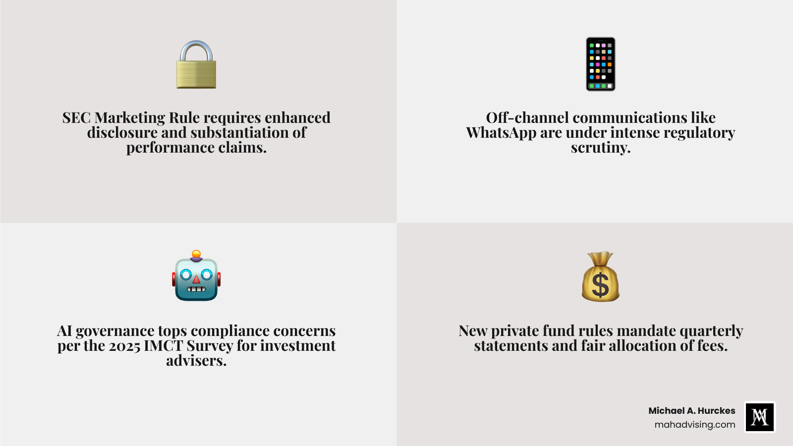 Infographic showing the 2025 regulatory compliance landscape for financial firms: key regulators (SEC, FINRA, FCA, CFTC, DFSA, MAS), top compliance concerns (AI governance, cybersecurity, off-channel communications, private fund rules, ESG, digital assets), core consulting services (program development, mock exams, outsourced CCO, regulatory filings, training), and firm types served (investment advisers, broker-dealers, private funds, CPOs/CTAs), with arrows showing how consulting services map to each regulatory challenge - regulatory compliance consulting services infographic 4_facts_emoji_grey Infographic showing the 2025 regulatory compliance landscape for financial firms: key regulators (SEC, FINRA, FCA, CFTC, DFSA, MAS), top compliance concerns (AI governance, cybersecurity, off-channel communications, private fund rules, ESG, digital assets), core consulting services (program development, mock exams, outsourced CCO, regulatory filings, training), and firm types served (investment advisers, broker-dealers, private funds, CPOs/CTAs), with arrows showing how consulting services map to each regulatory challenge - regulatory compliance consulting services infographic 4_facts_emoji_grey