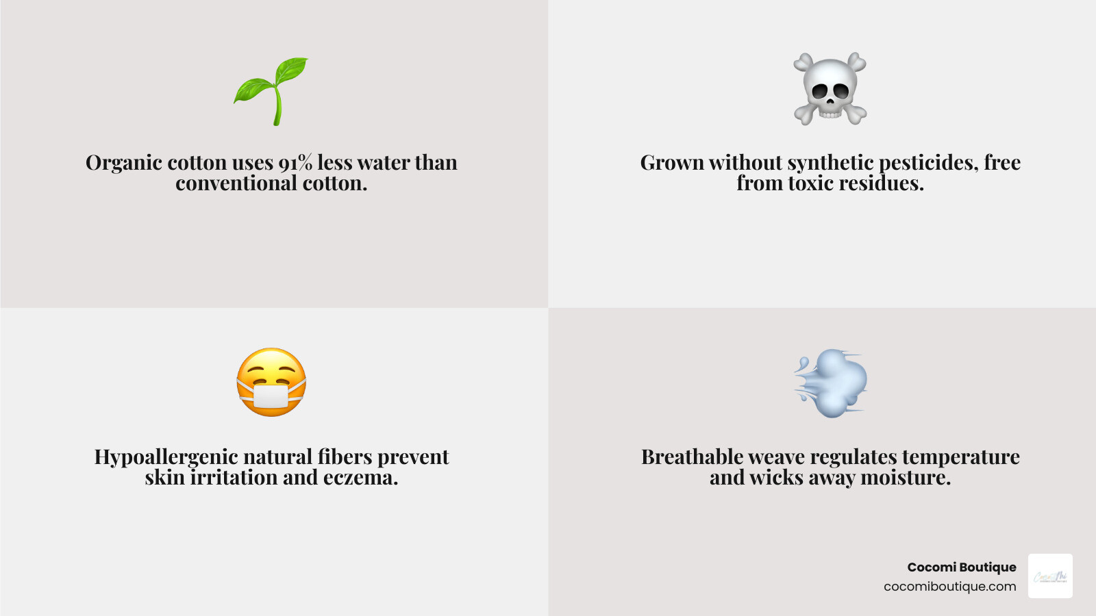 Infographic showing the comparison of organic cotton to bamboo and synthetic fabrics: organic cotton is microplastic-free and durable, bamboo often involves chemical processing, and synthetics can lead to overheating and microplastic shedding - organic cotton baby blankets infographic 4_facts_emoji_grey