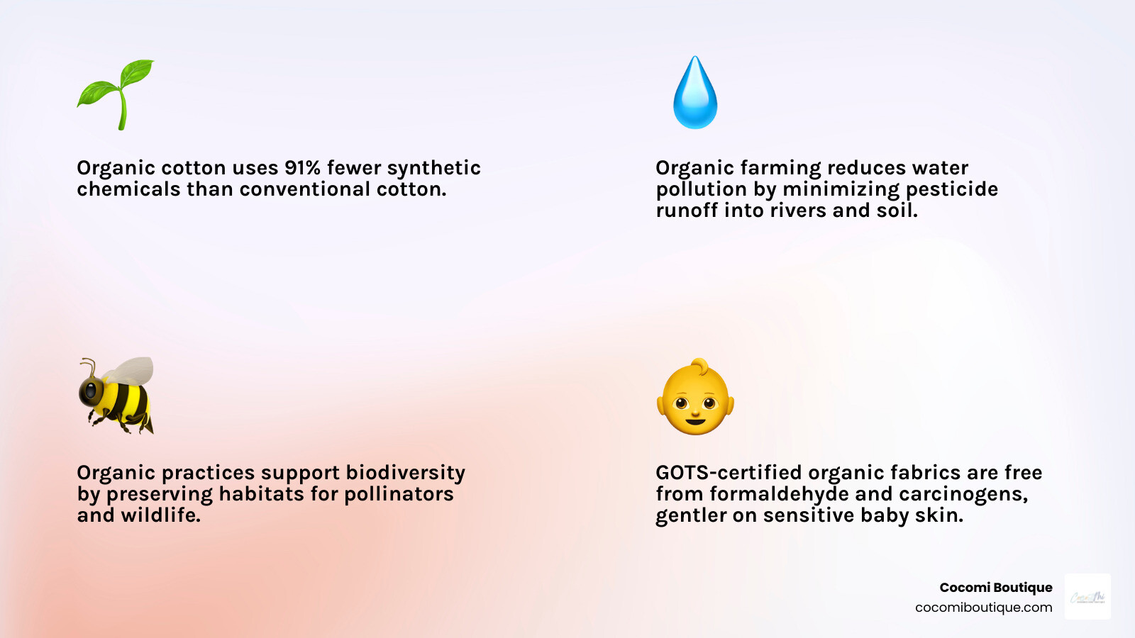 Infographic showing the environmental and health benefits of eco friendly baby apparel: organic cotton uses fewer synthetic chemicals, reduces water and soil pollution, supports biodiversity, is free from formaldehyde and carcinogens, is GOTS and OEKO-TEX certified, and is gentler on sensitive baby skin compared to conventional cotton - eco friendly baby apparel infographic 4_facts_emoji_light-gradient