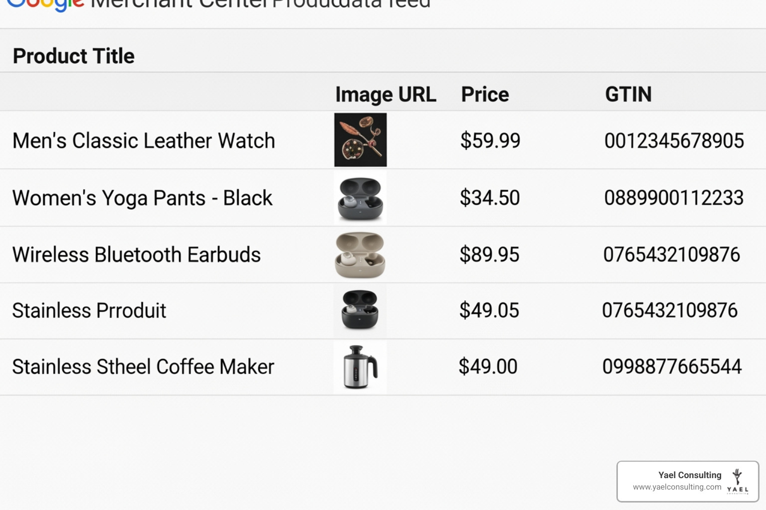 Optimized product data feed showing clean titles, high-quality images, accurate pricing, and GTIN fields correctly filled for Google Merchant Center compliance - google shopping consultant Optimized product data feed showing clean titles, high-quality images, accurate pricing, and GTIN fields correctly filled for Google Merchant Center compliance - google shopping consultant