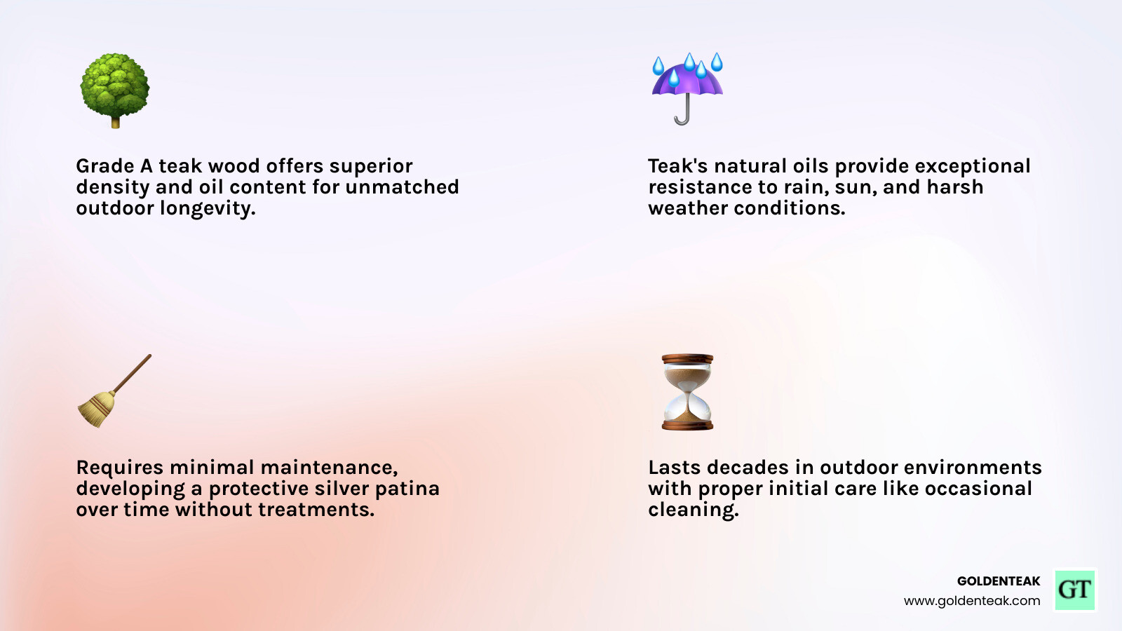 Infographic showing rounded teak bench styles from Goldenteak: Half Round Tree Bench (88in diameter, seats 4+, ideal for tree surrounds), Estate Collection 5ft Curved Bench (65.5in wide, patio corners and fire pits), Westminster Circular Backless Bench (83in wide, configures into full circle or S-shape), with key teak benefits listed: Grade A wood, weather resistant, low maintenance, ages to silver patina - rounded teak bench infographic 4_facts_emoji_light-gradient Infographic showing rounded teak bench styles from Goldenteak: Half Round Tree Bench (88in diameter, seats 4+, ideal for tree surrounds), Estate Collection 5ft Curved Bench (65.5in wide, patio corners and fire pits), Westminster Circular Backless Bench (83in wide, configures into full circle or S-shape), with key teak benefits listed: Grade A wood, weather resistant, low maintenance, ages to silver patina - rounded teak bench infographic 4_facts_emoji_light-gradient