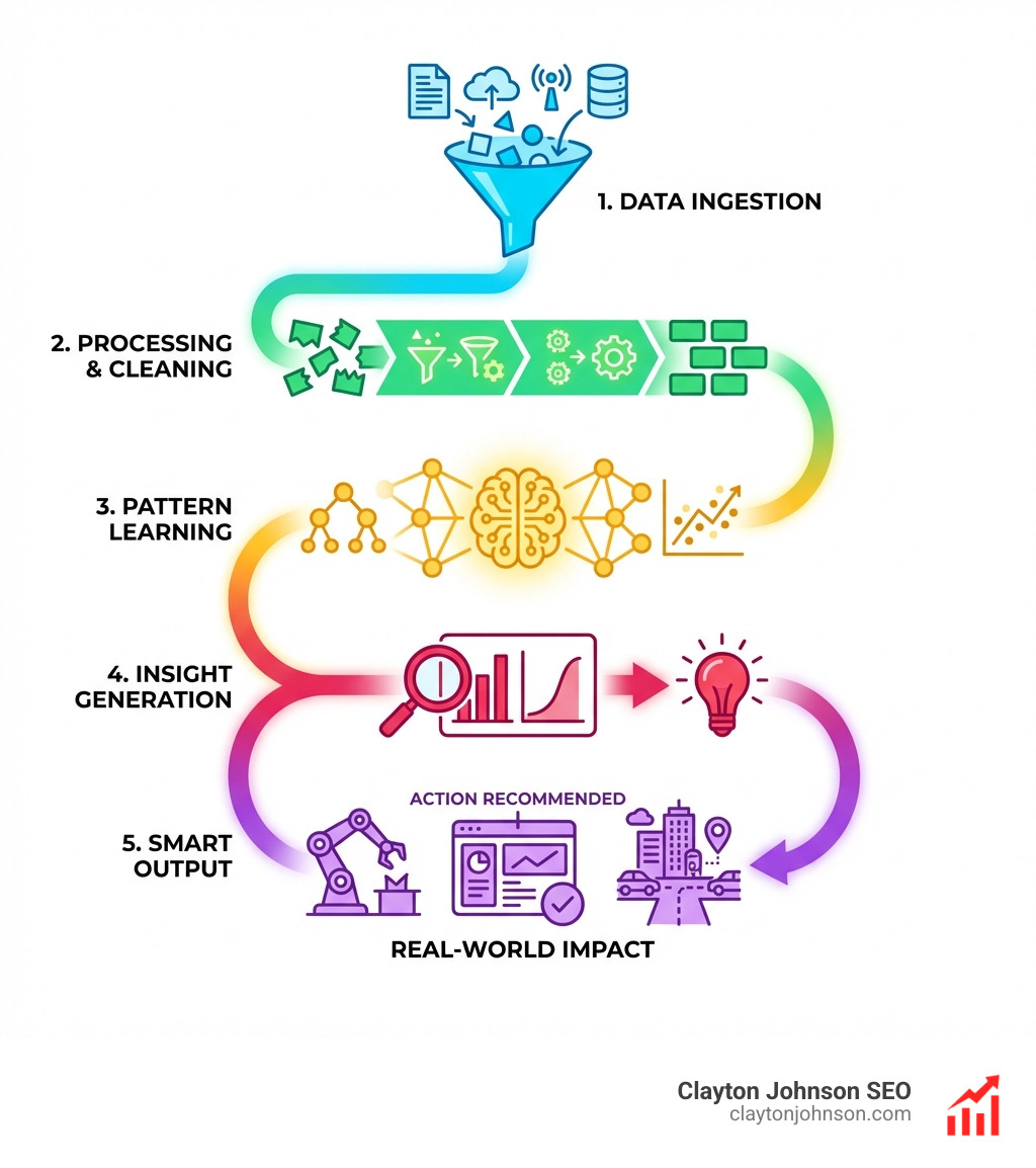 A close-up of high-tech sensors on a manufacturing production line in a clean, brightly lit factory, representing predictive maintenance and industrial AI analytics - how AI analyzes data