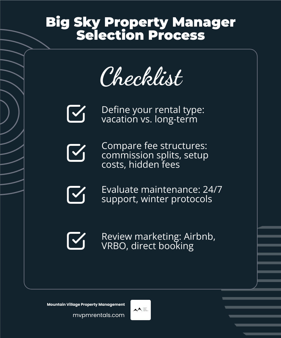 Infographic showing the Big Sky property manager selection process: Step 1 - Define your rental type (vacation vs. long-term); Step 2 - Compare fee structures (commission splits, setup costs, hidden fees); Step 3 - Evaluate maintenance and emergency services (24/7 support, winter protocols); Step 4 - Review marketing capabilities (Airbnb, VRBO, direct booking); Step 5 - Confirm local expertise and owner portal access; Key stat: MVPM maintains a 98% occupancy rate with 48-hour maintenance response - big sky property manager infographic checklist-dark-blue Infographic showing the Big Sky property manager selection process: Step 1 - Define your rental type (vacation vs. long-term); Step 2 - Compare fee structures (commission splits, setup costs, hidden fees); Step 3 - Evaluate maintenance and emergency services (24/7 support, winter protocols); Step 4 - Review marketing capabilities (Airbnb, VRBO, direct booking); Step 5 - Confirm local expertise and owner portal access; Key stat: MVPM maintains a 98% occupancy rate with 48-hour maintenance response - big sky property manager infographic checklist-dark-blue