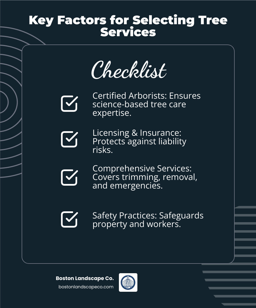 Infographic showing key aspects to consider when selecting a tree service company in Brookline, MA, including types of services offered, arborist certifications, licensing and insurance, local regulations, safety practices, and customer reviews. - Tree Services Brookline MA infographic checklist-dark-blue Infographic showing key aspects to consider when selecting a tree service company in Brookline, MA, including types of services offered, arborist certifications, licensing and insurance, local regulations, safety practices, and customer reviews. - Tree Services Brookline MA infographic checklist-dark-blue