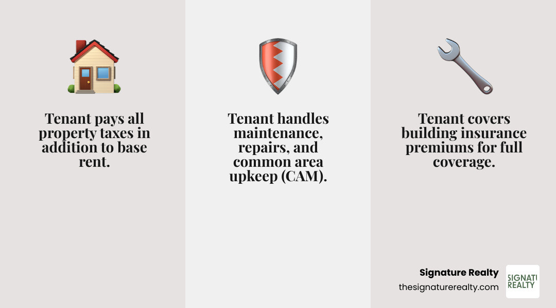 Infographic explaining the three components of triple net rent: property taxes, building insurance, and maintenance costs, paid by the tenant in addition to base rent - triple net rent infographic 3_facts_emoji_grey Infographic explaining the three components of triple net rent: property taxes, building insurance, and maintenance costs, paid by the tenant in addition to base rent - triple net rent infographic 3_facts_emoji_grey