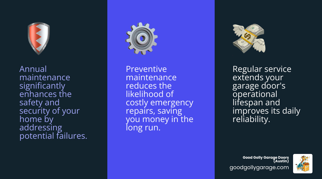 infographic on benefits of annual garage door maintenance - Garage Door Maintenance Reviews In Pflugerville TX Infographic 3_facts_emoji_blue infographic on benefits of annual garage door maintenance - Garage Door Maintenance Reviews In Pflugerville TX Infographic 3_facts_emoji_blue